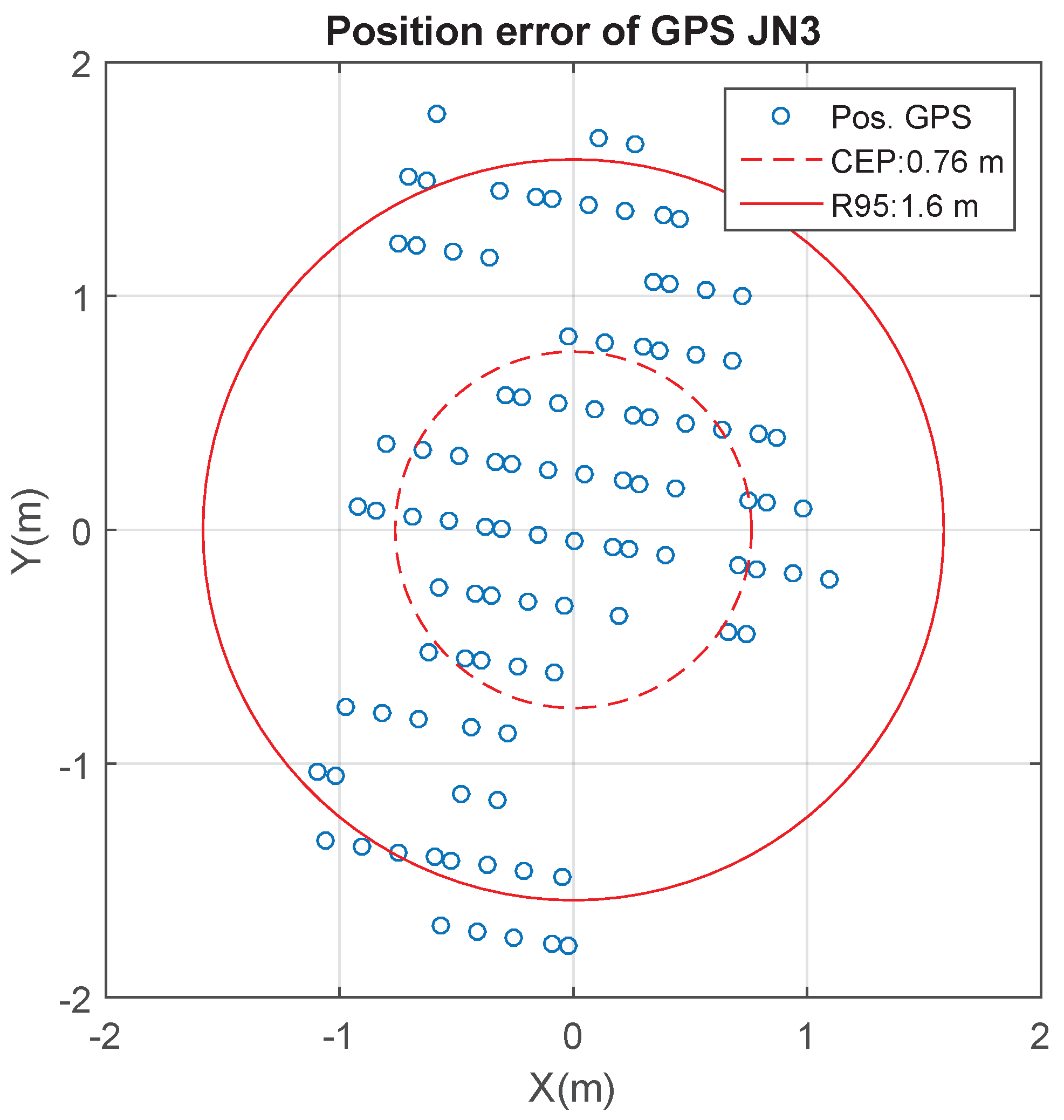 Sensors 17 00948 g018 550