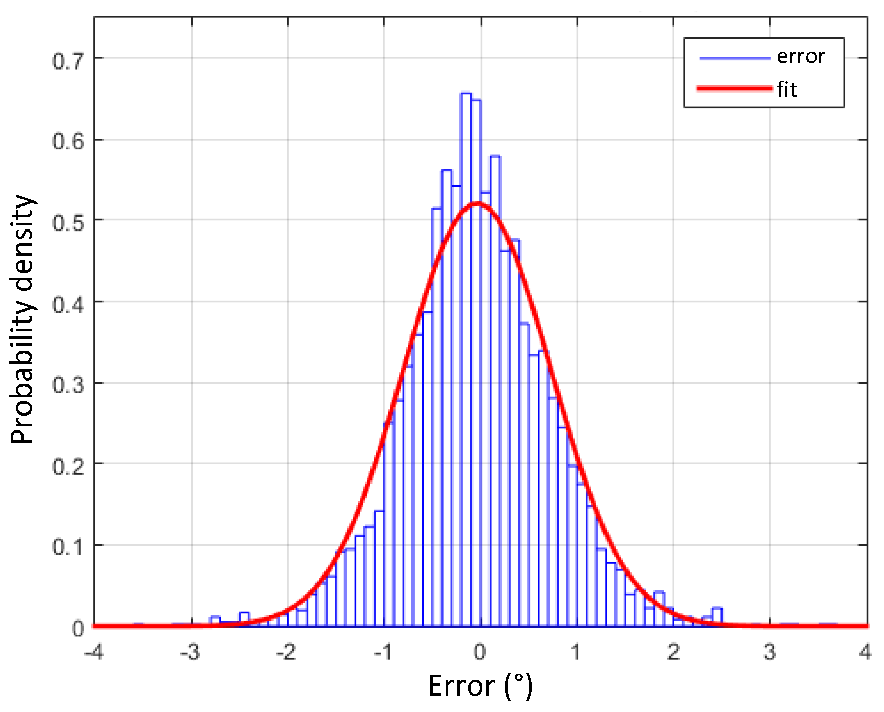 Sensors 17 00948 g021 550