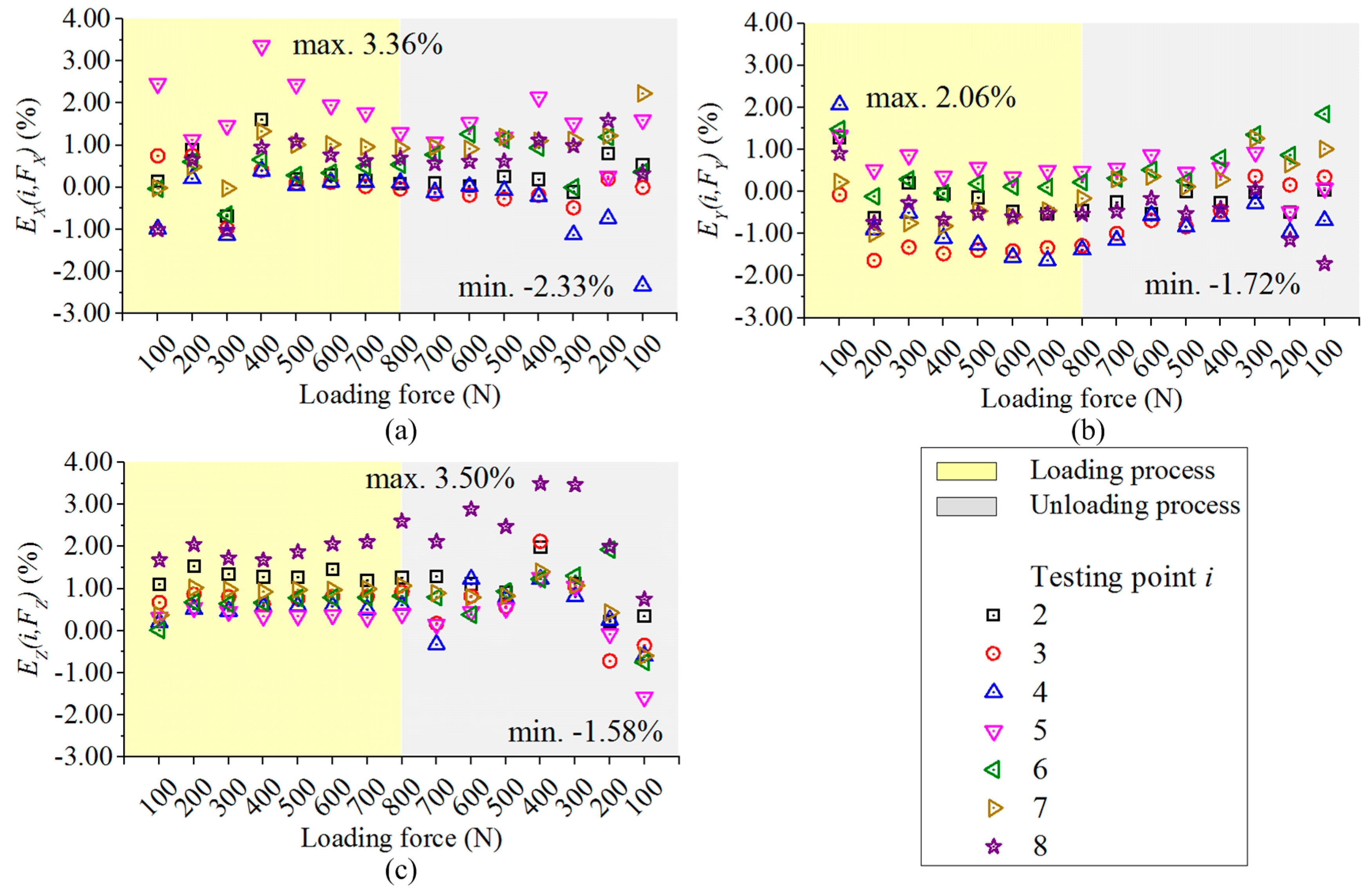 Sensors Free Full Text Design And Development Of A Three Component Force Sensor For Milling Process Monitoring Html