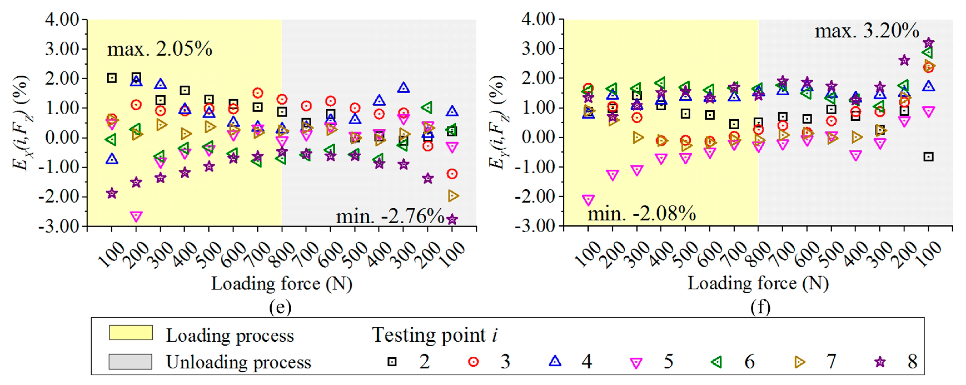 Sensors Free Full Text Design And Development Of A Three Component Force Sensor For Milling Process Monitoring Html