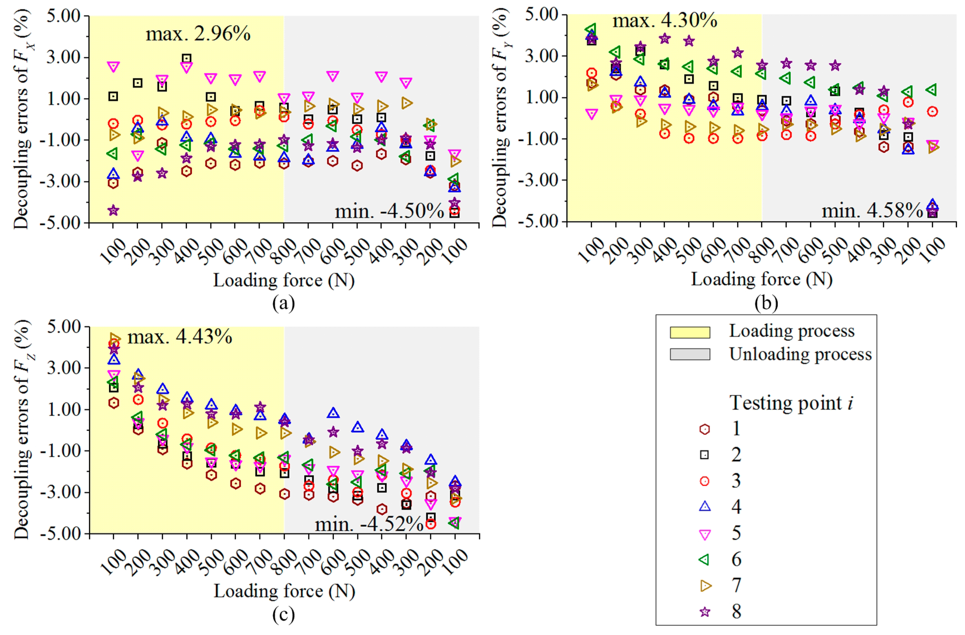 Sensors 17 00949 g008 550