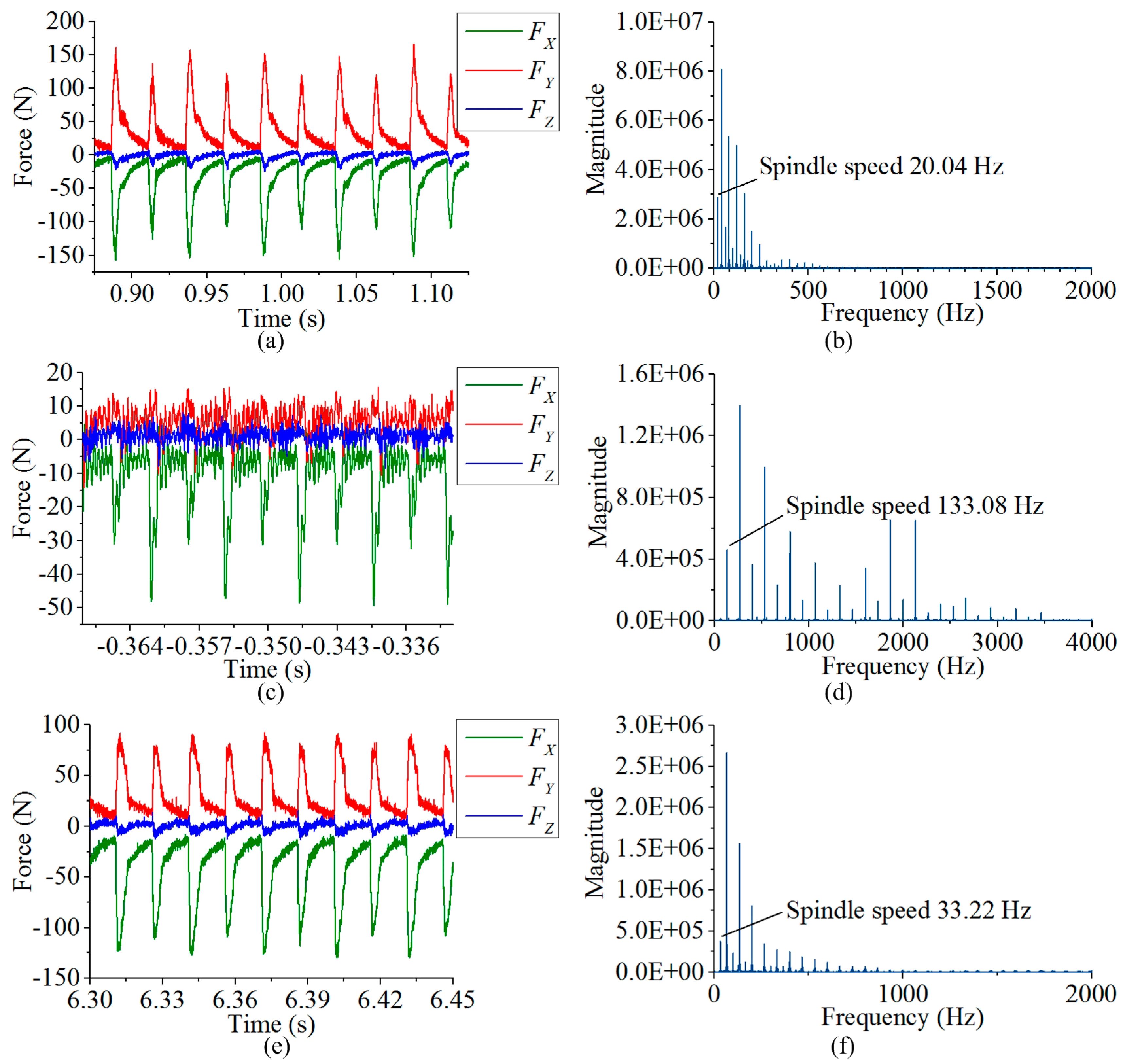 Sensors 17 00949 g011 550
