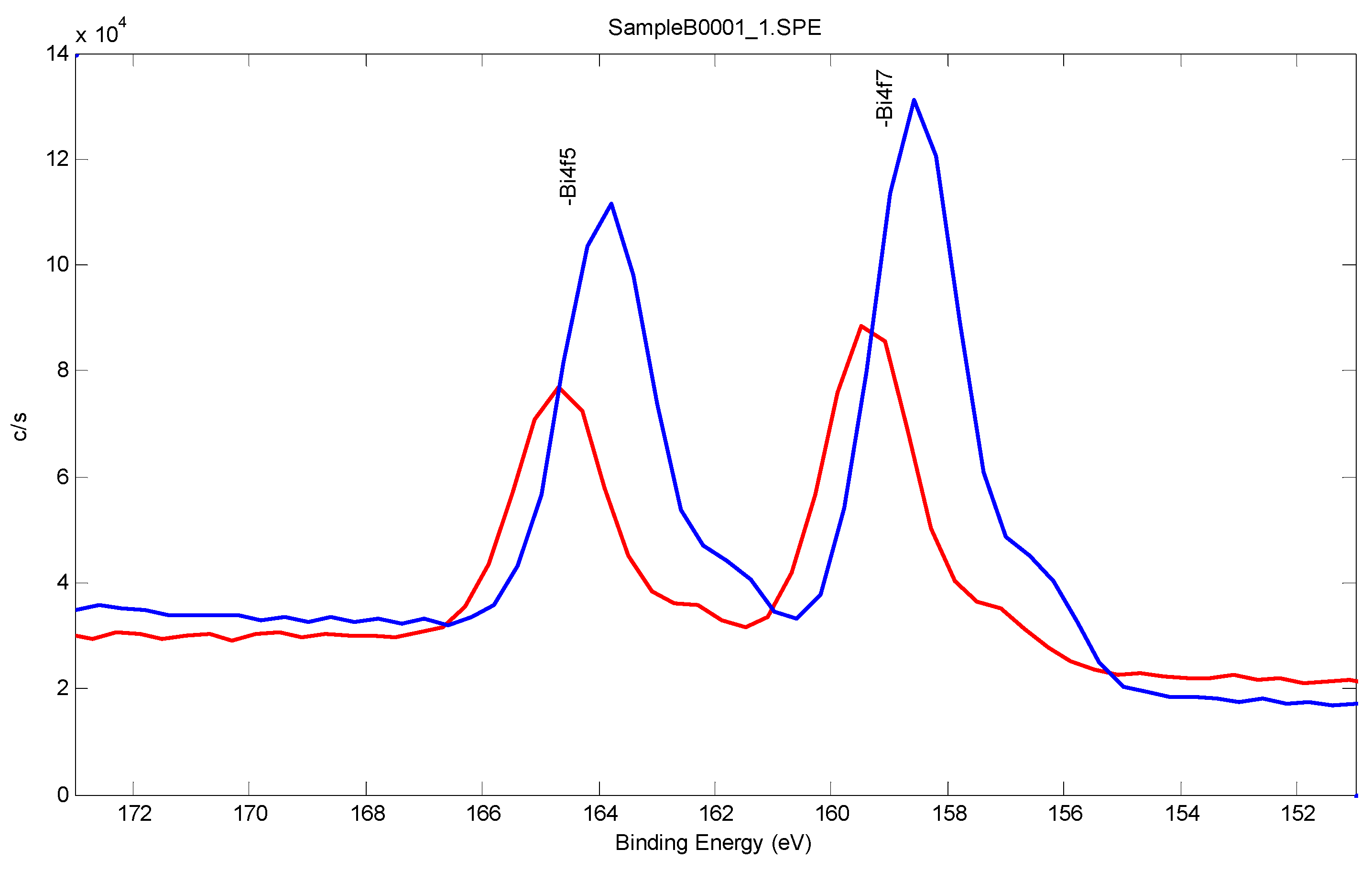 Sensors 17 00950 g003 550