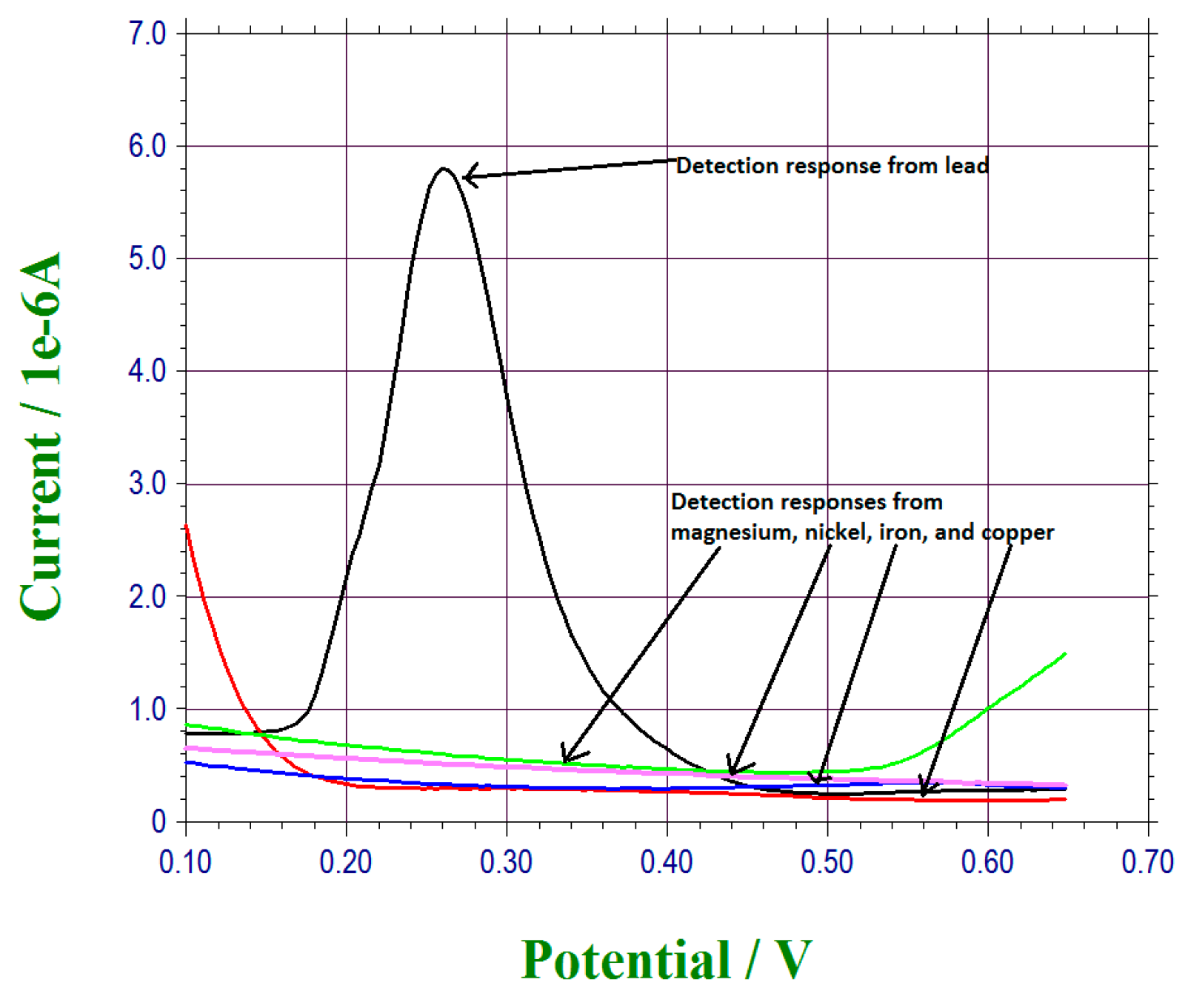 Sensors 17 00950 g008 550