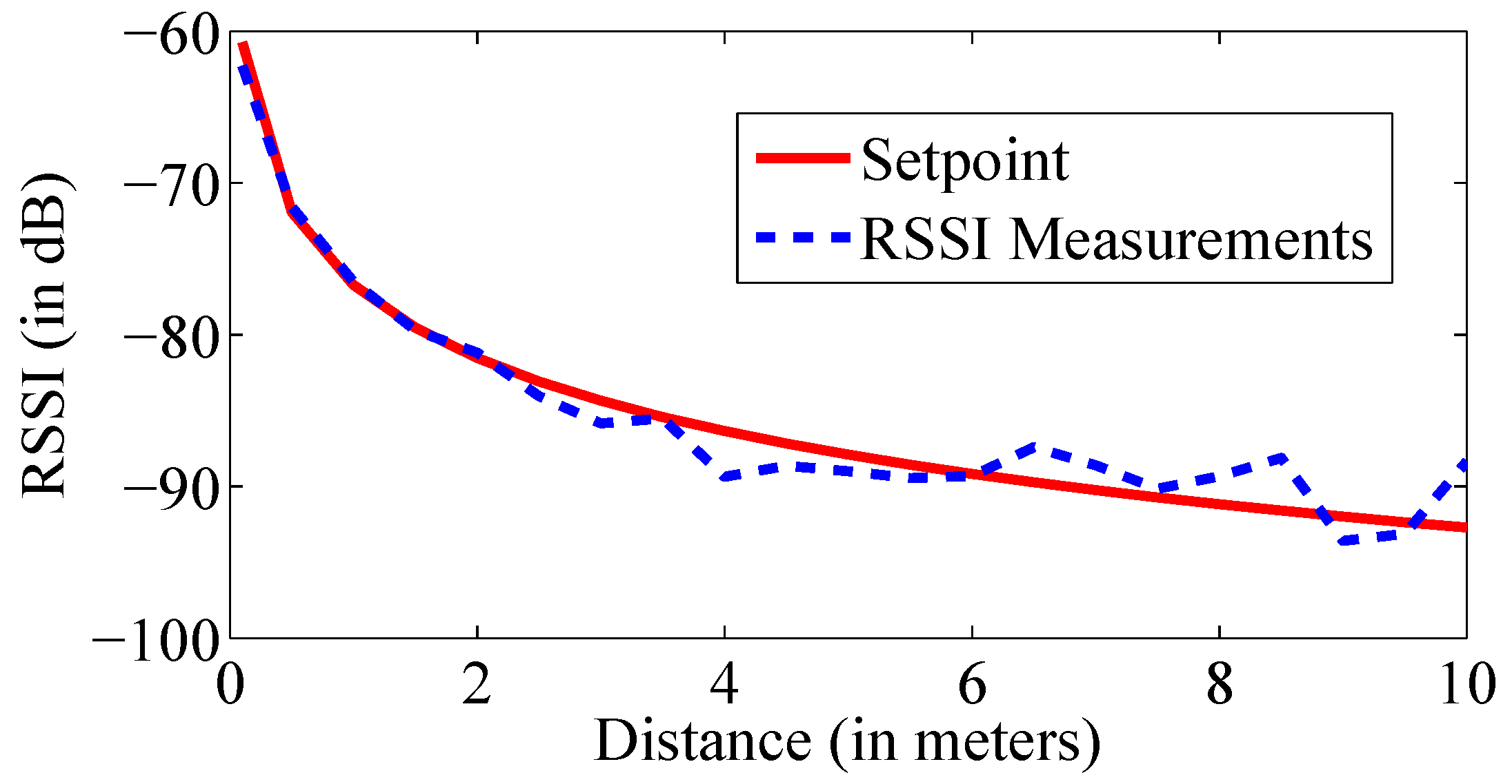 Sensors 17 00951 g003 550