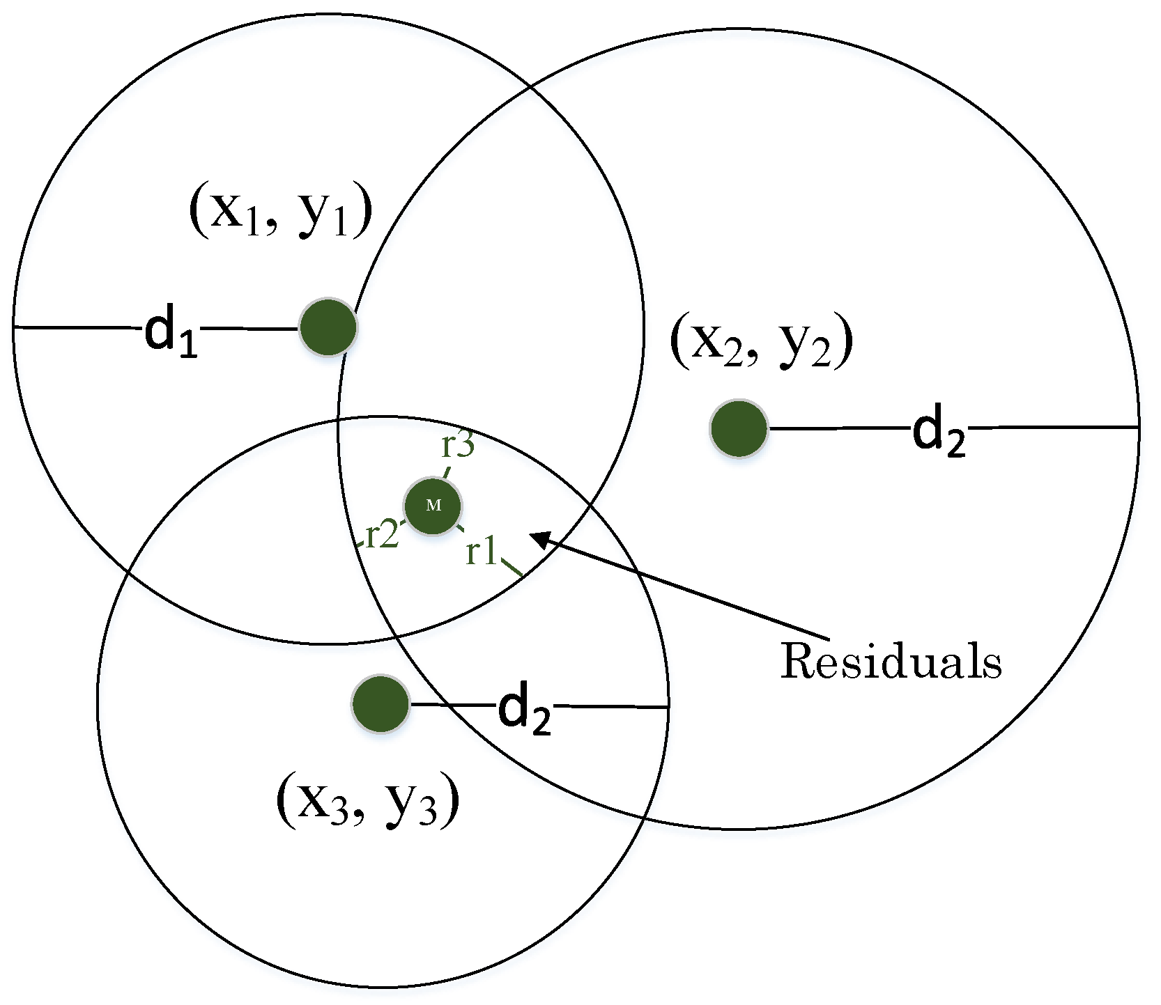 Sensors 17 00951 g005 550