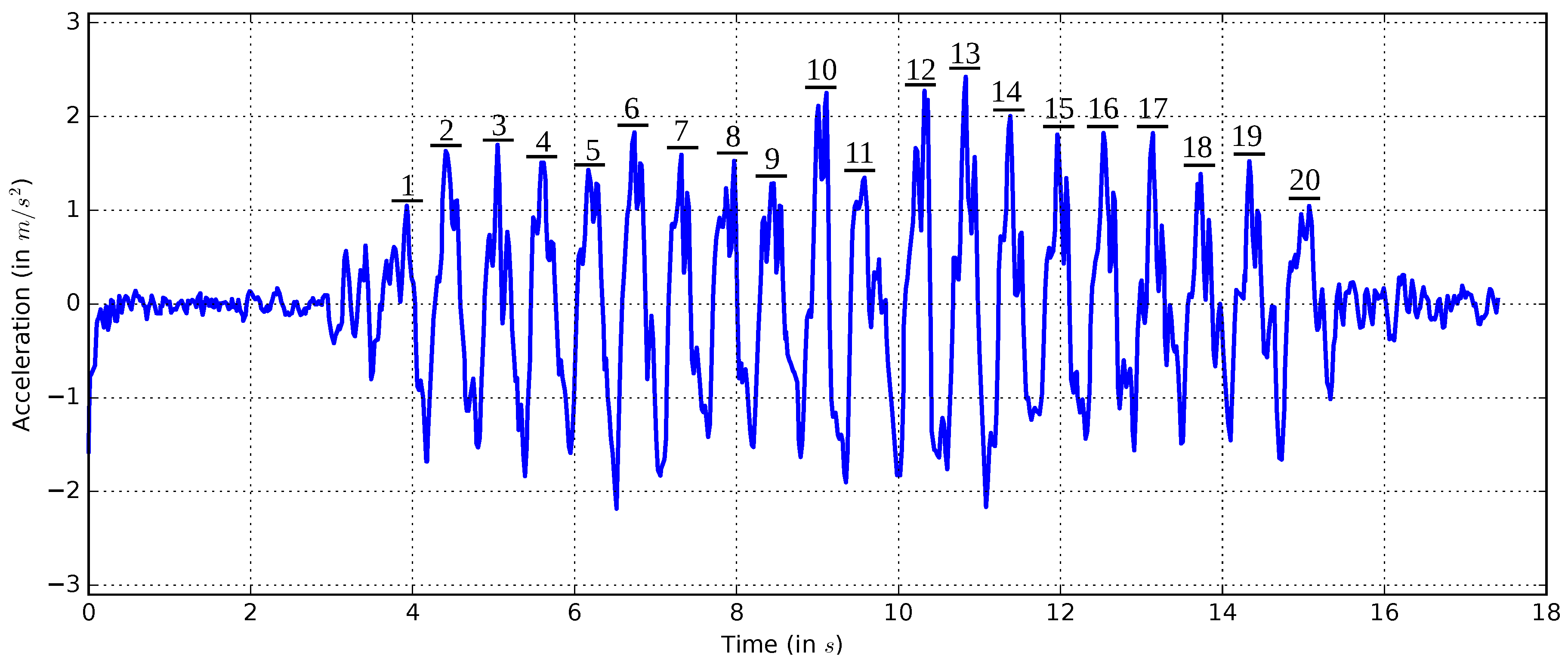 Sensors 17 00951 g008 550