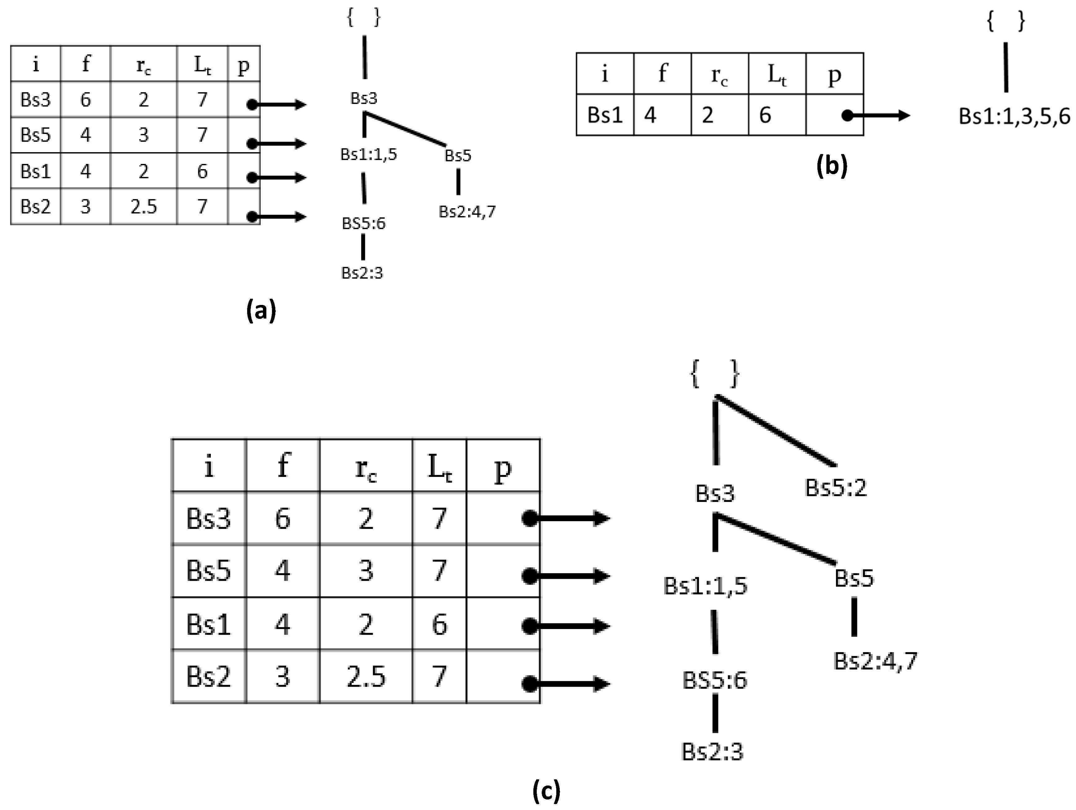 Sensors 17 00952 g003 550