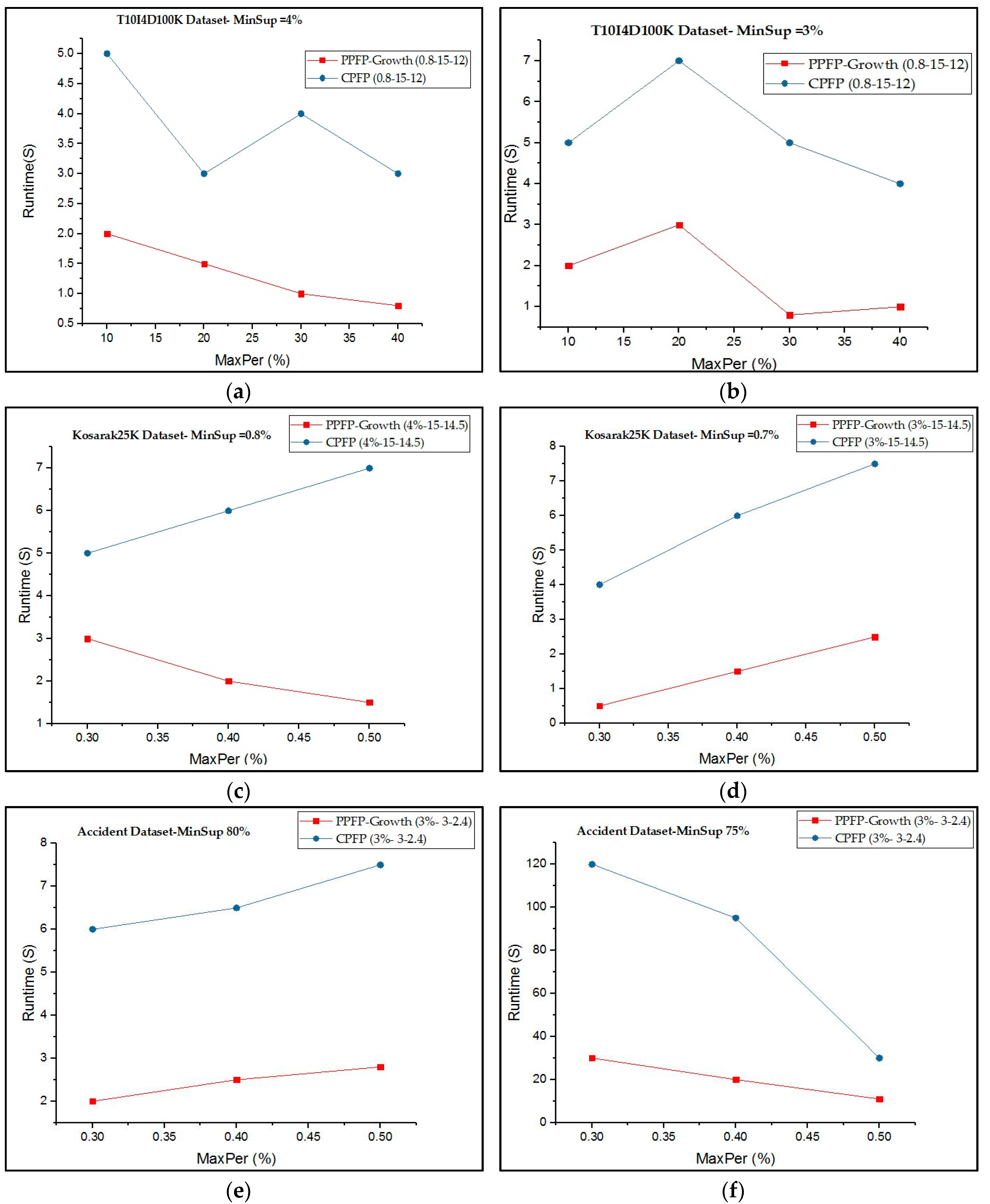 Sensors 17 00952 g004 550