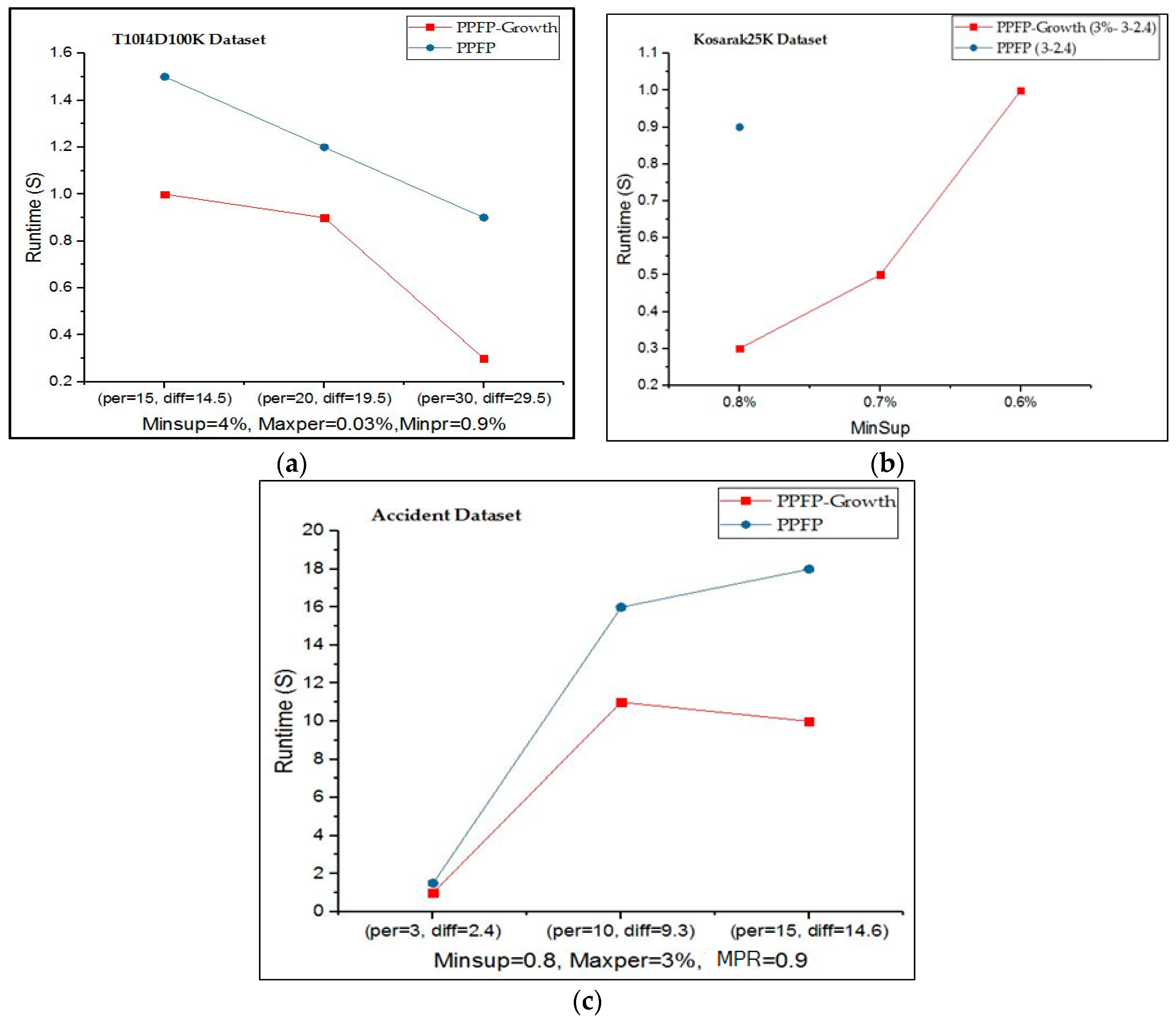 Sensors 17 00952 g005 550
