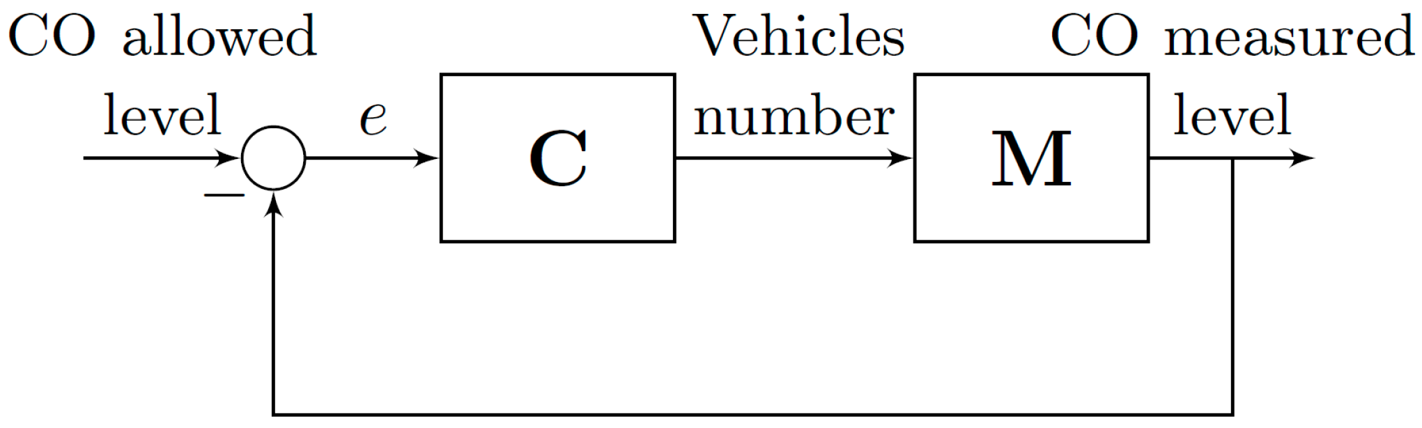 Sensors 17 00953 g001 550