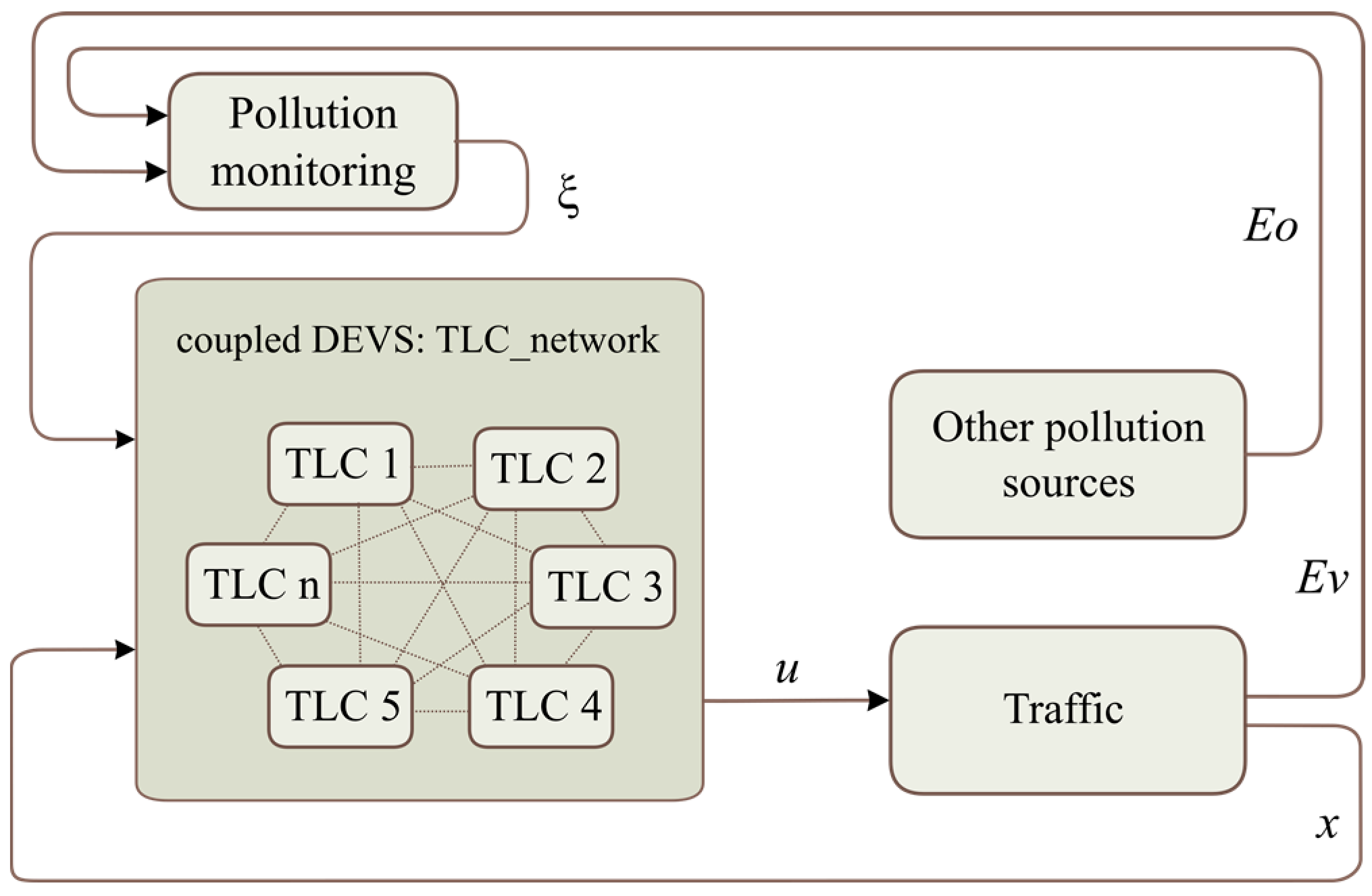 Sensors 17 00953 g003 550