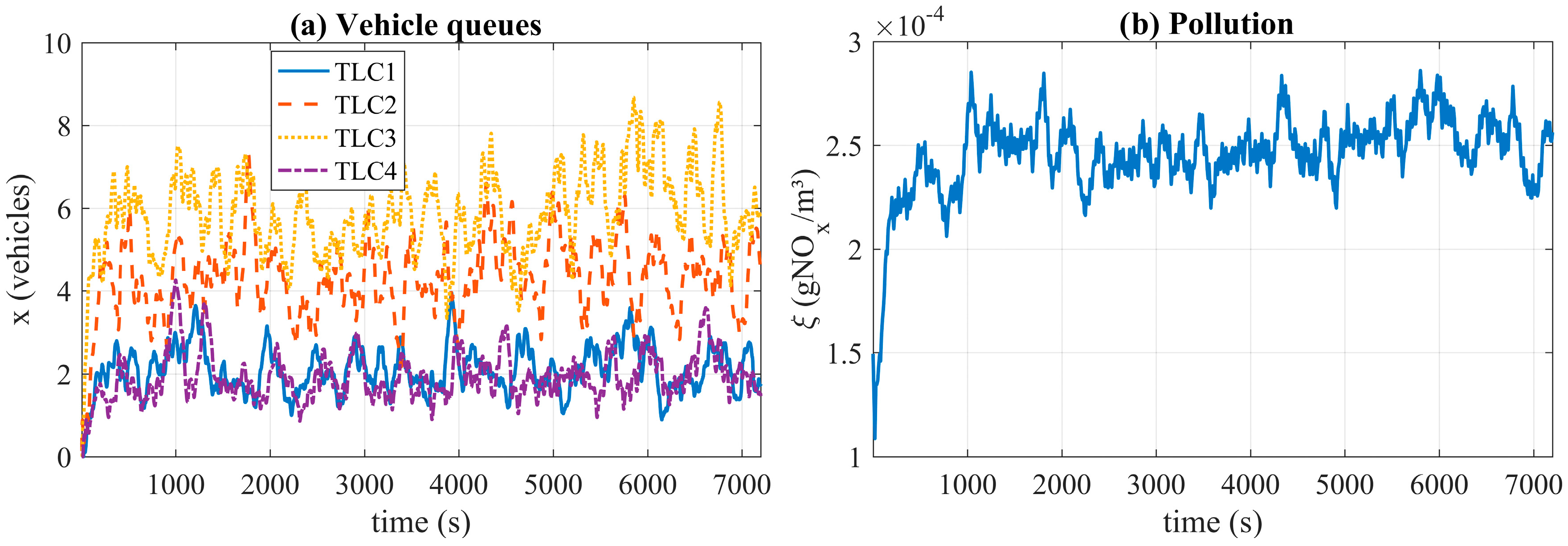 Sensors 17 00953 g006 550
