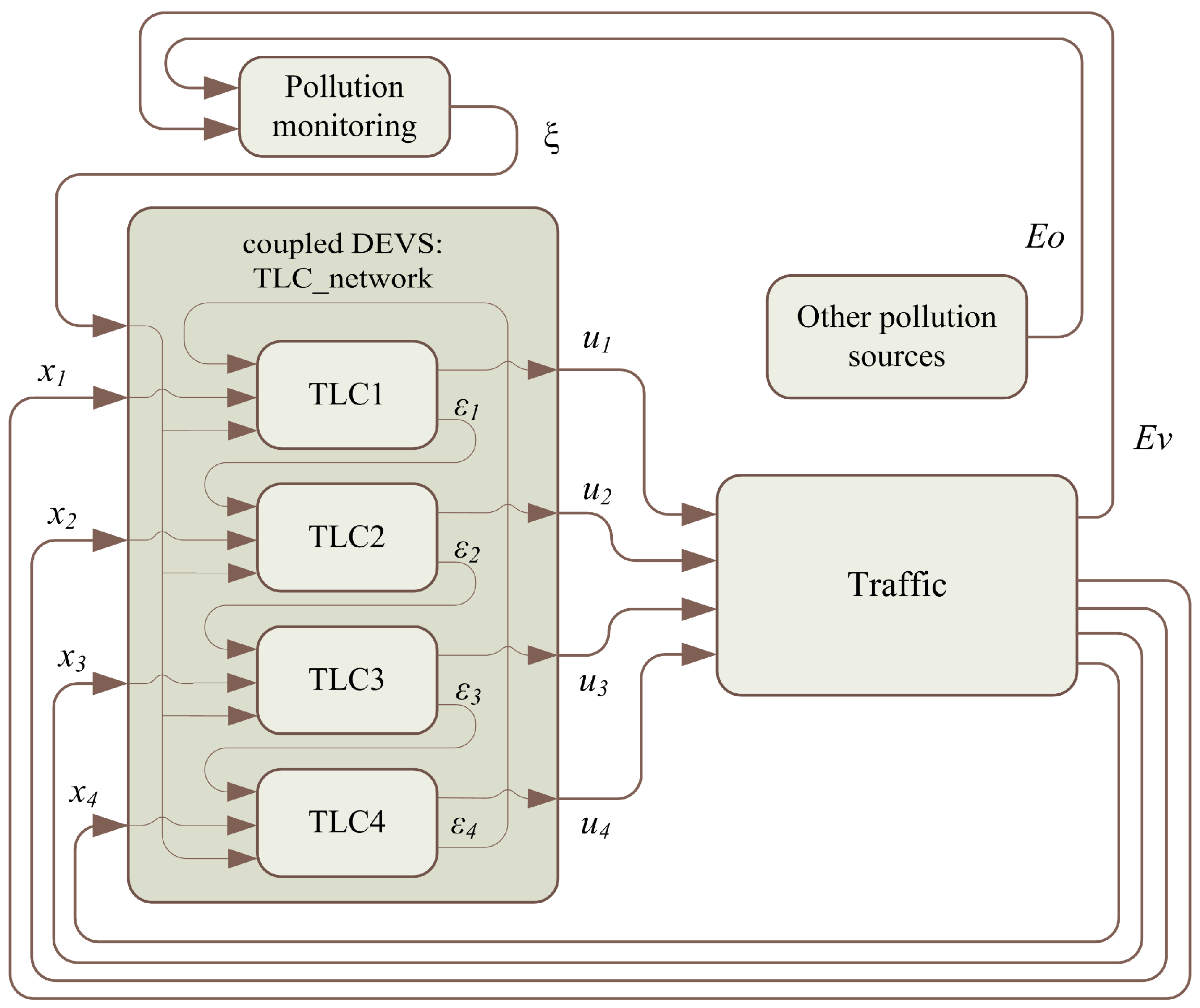 Sensors 17 00953 g008 550