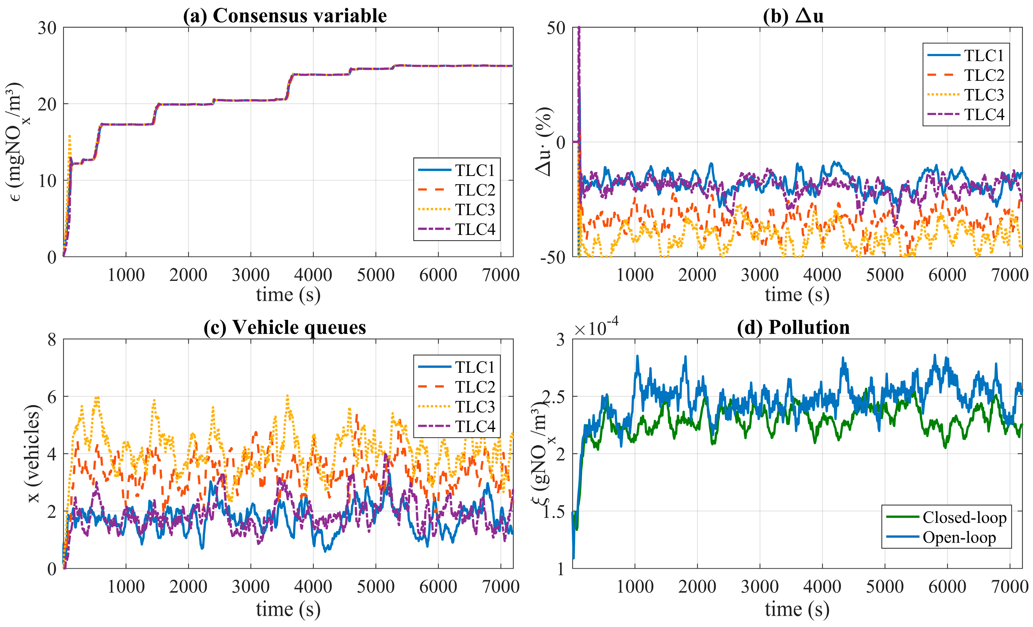 Sensors 17 00953 g010 550