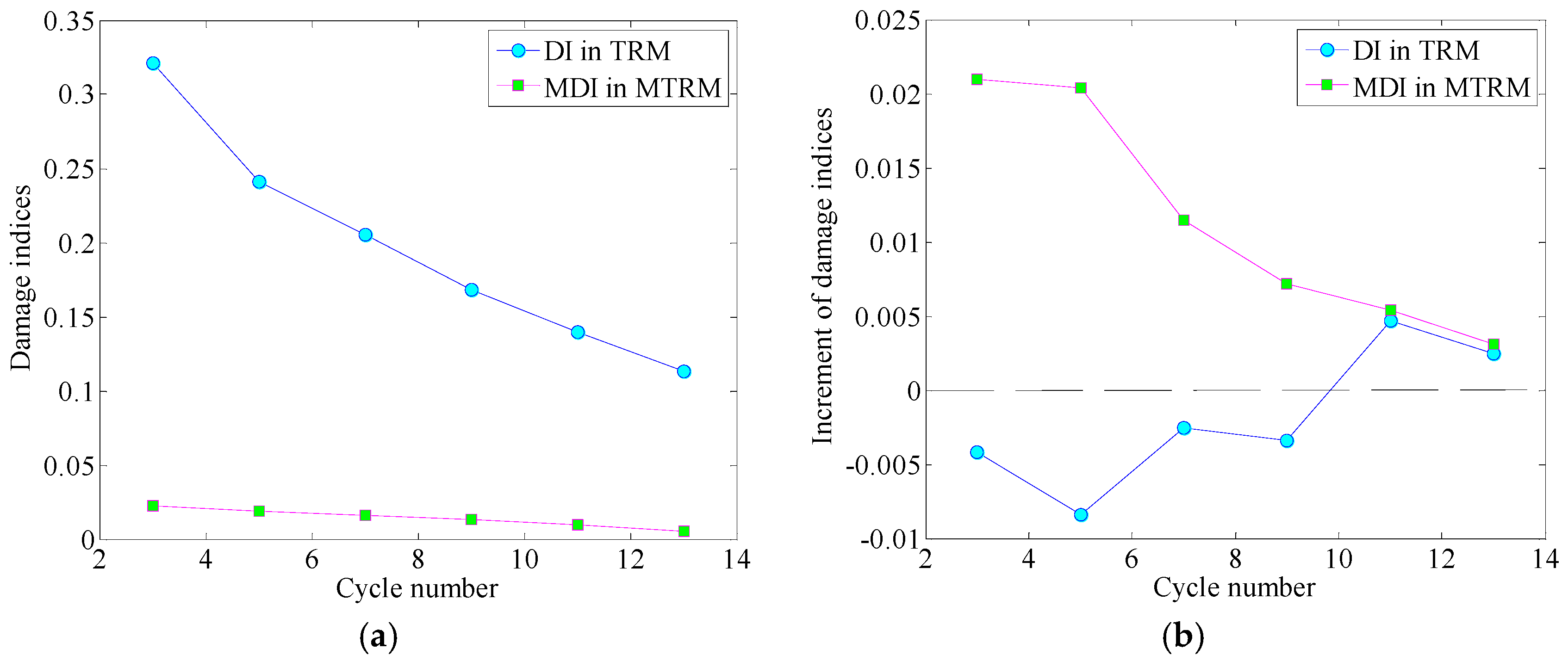 Sensors 17 00955 g006
