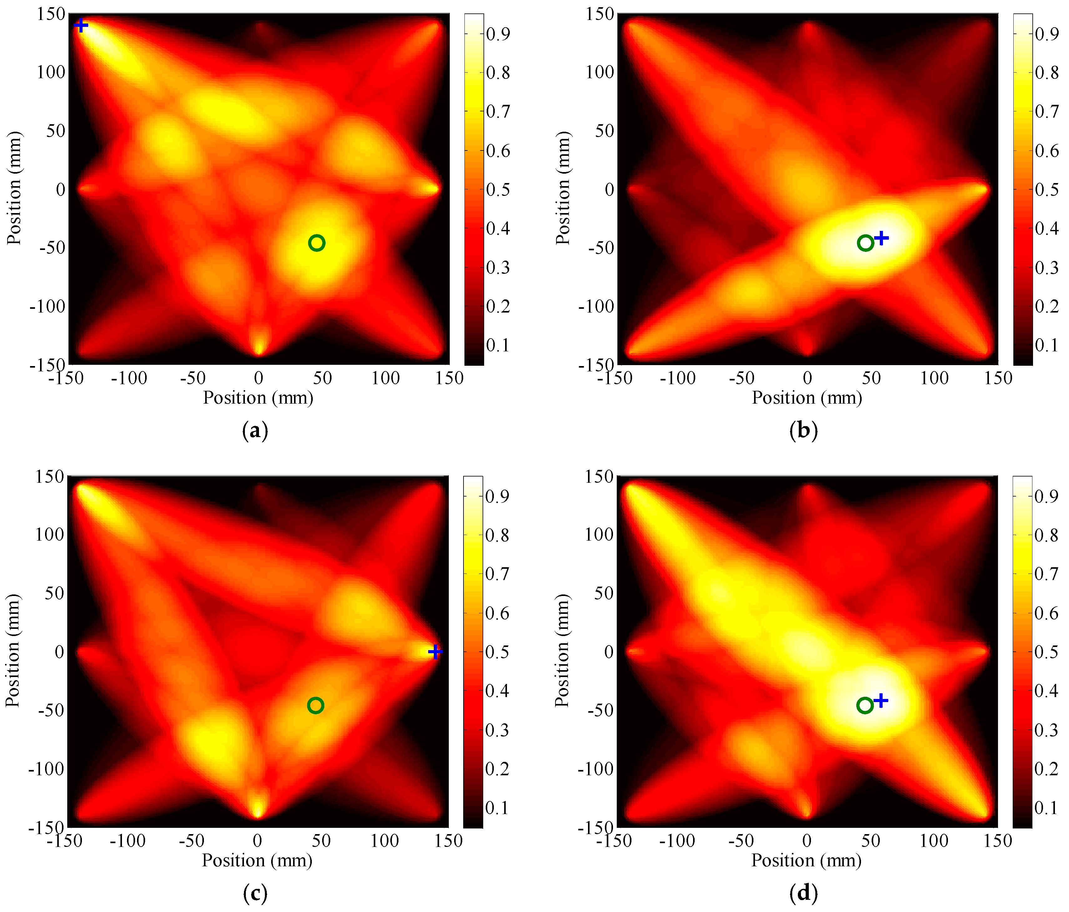 Sensors 17 00955 g008