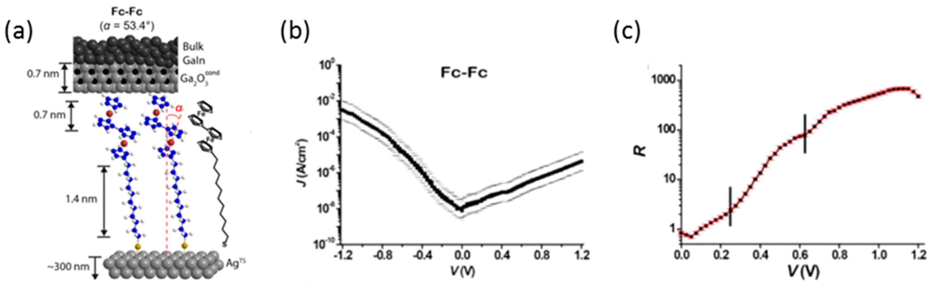 Sensors 17 00956 g008 550