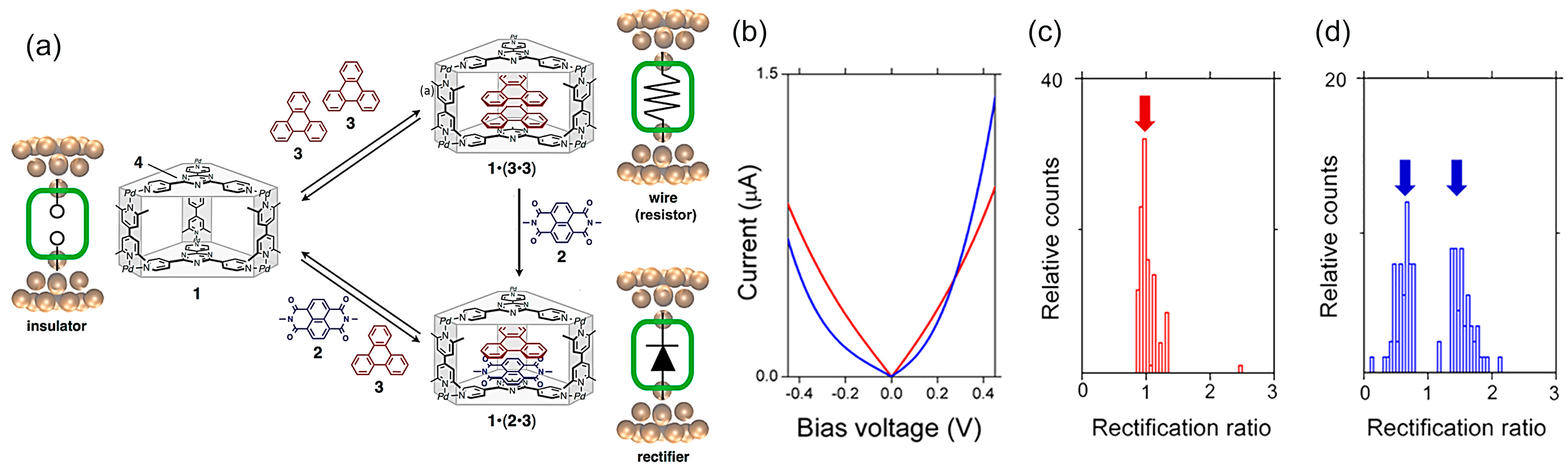 Sensors 17 00956 g016 550