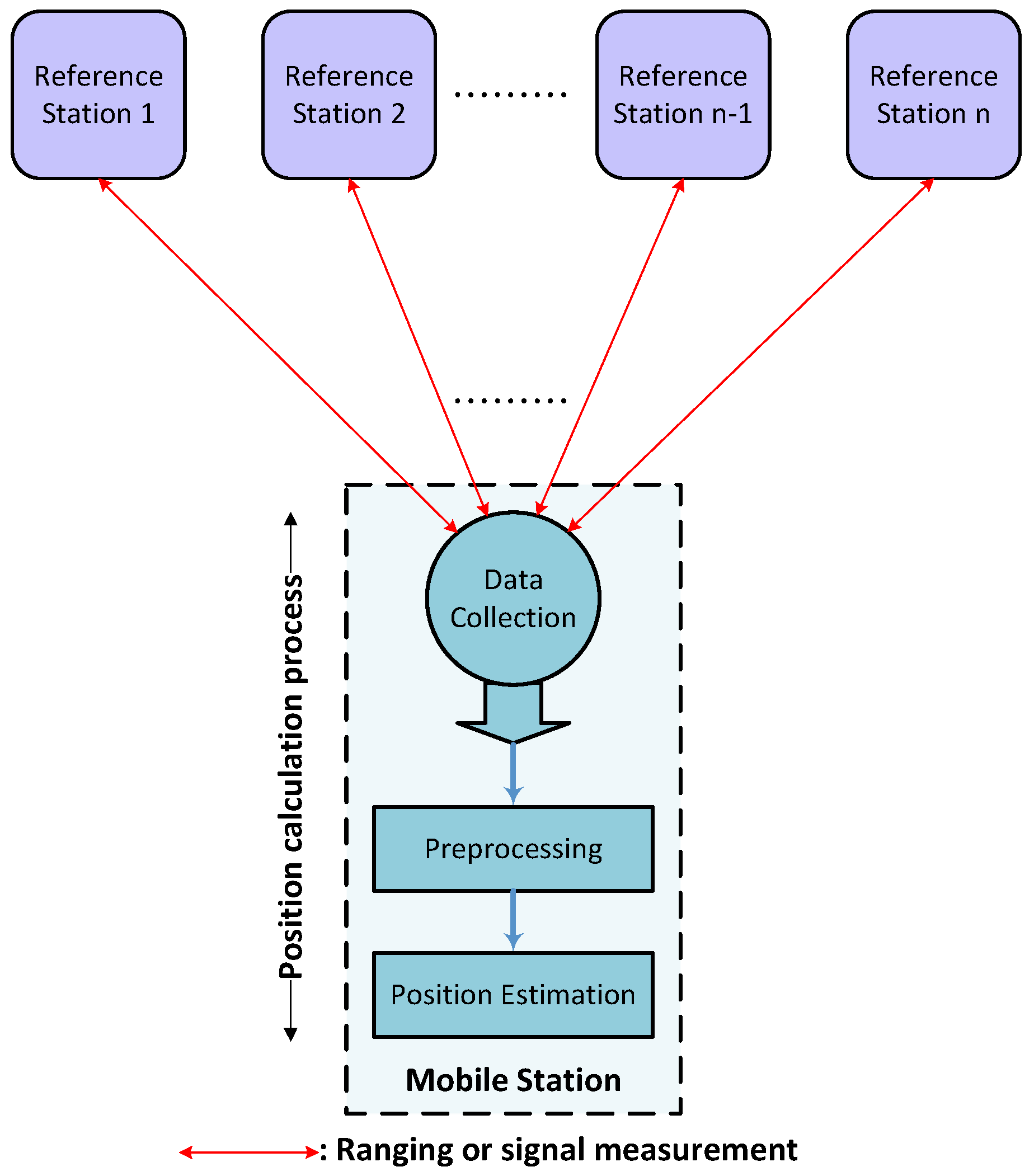 Sensors 17 00957 g003