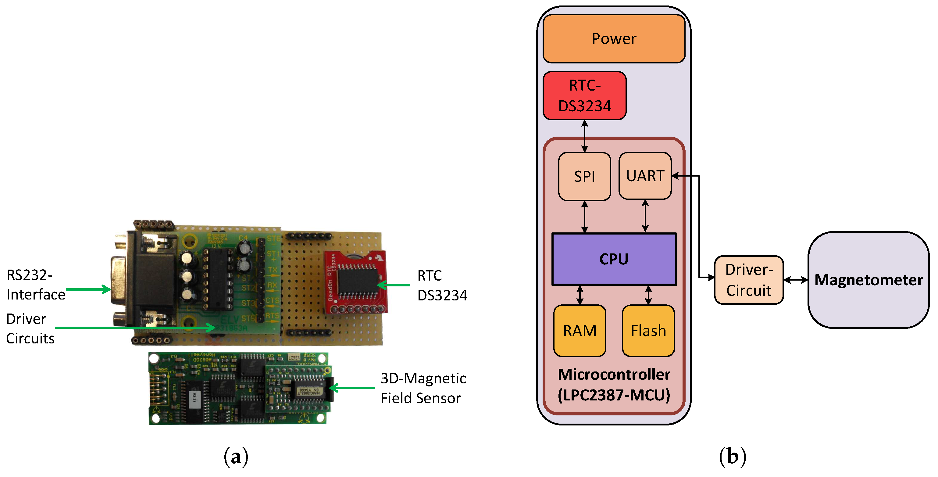 Sensors 17 00957 g010