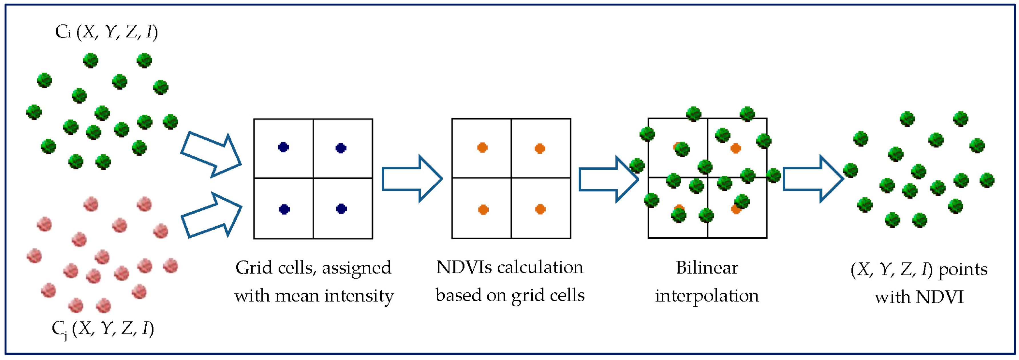 Sensors 17 00958 g003 550