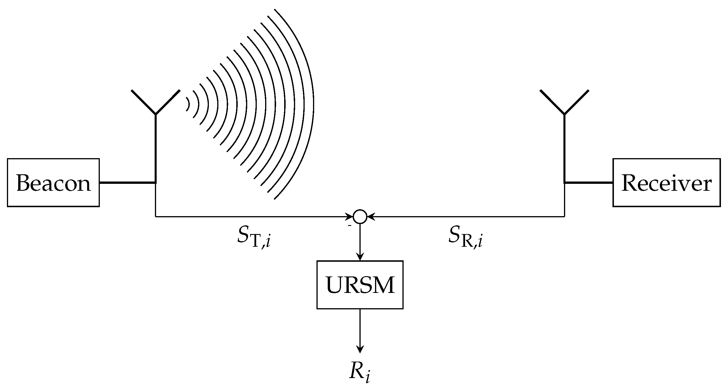 Sensors 17 00959 g004