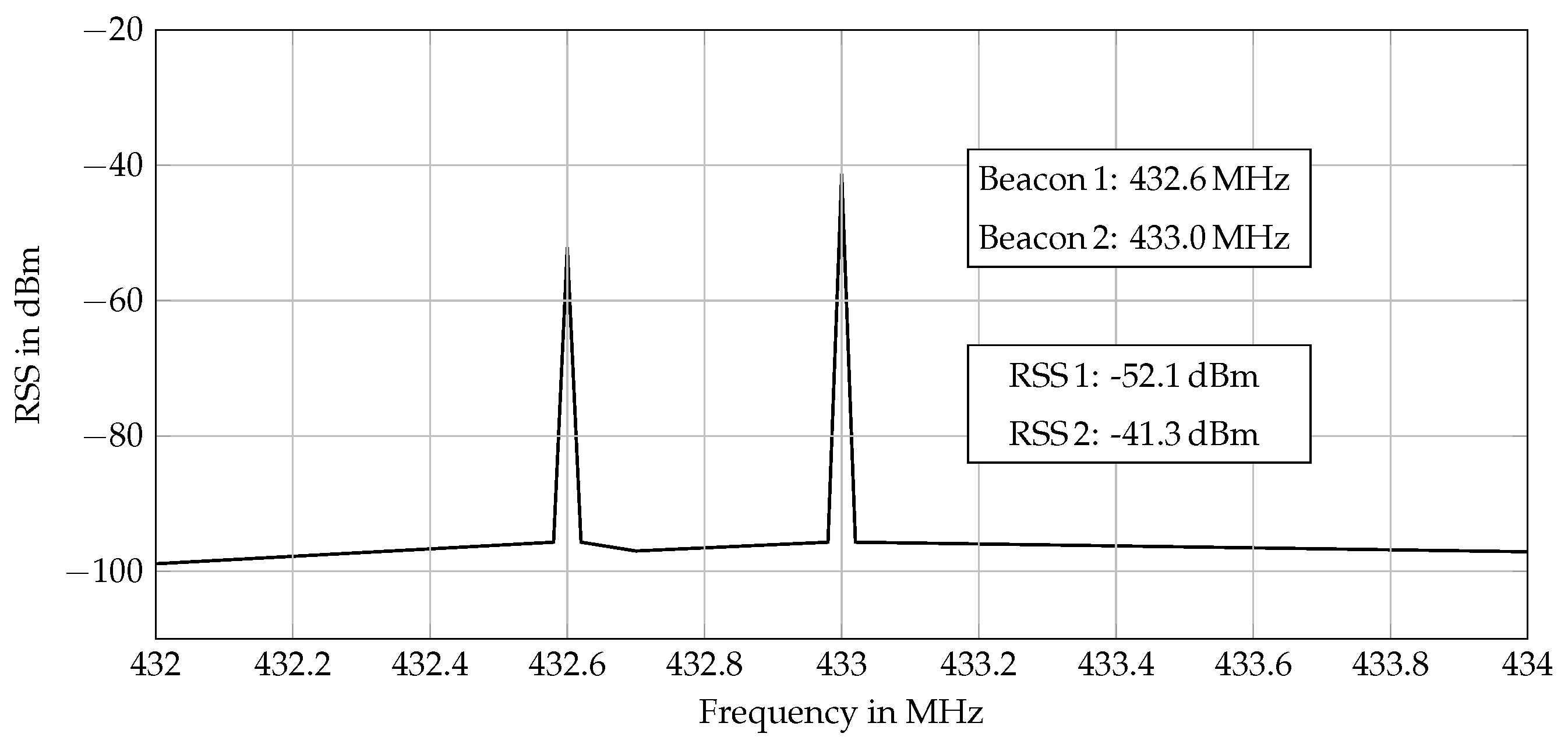 Sensors 17 00959 g005