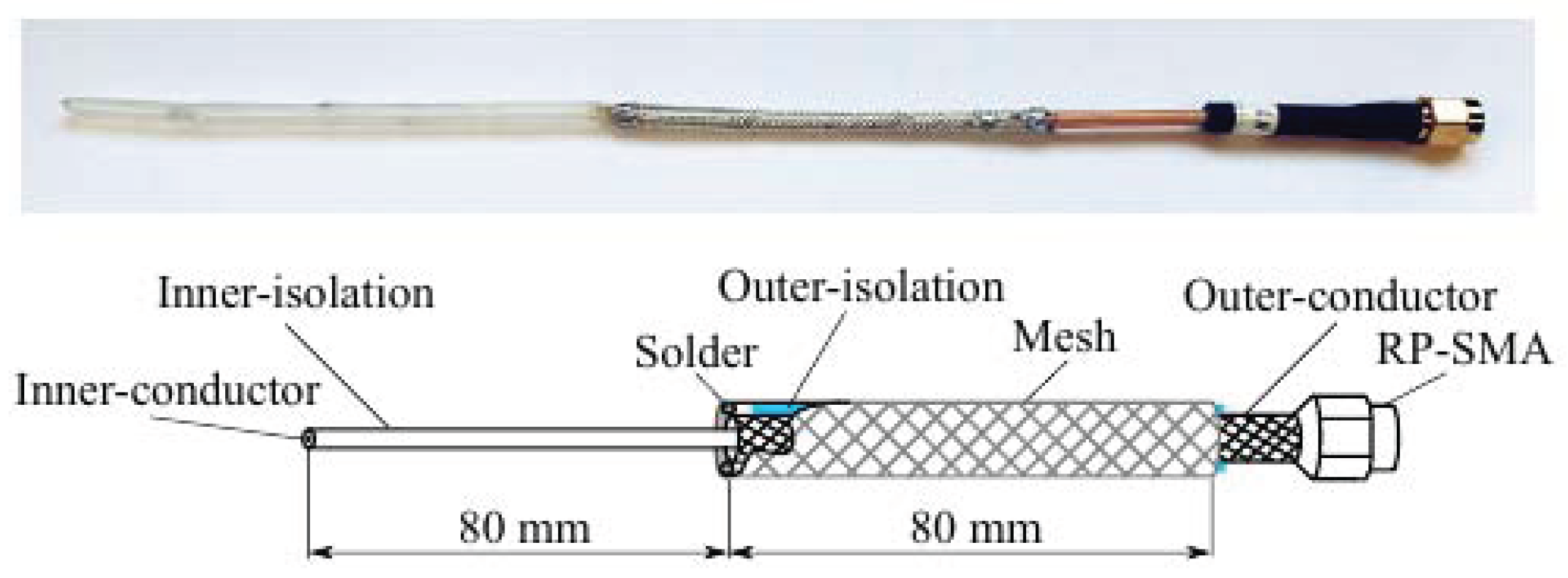 Sensors 17 00959 g007
