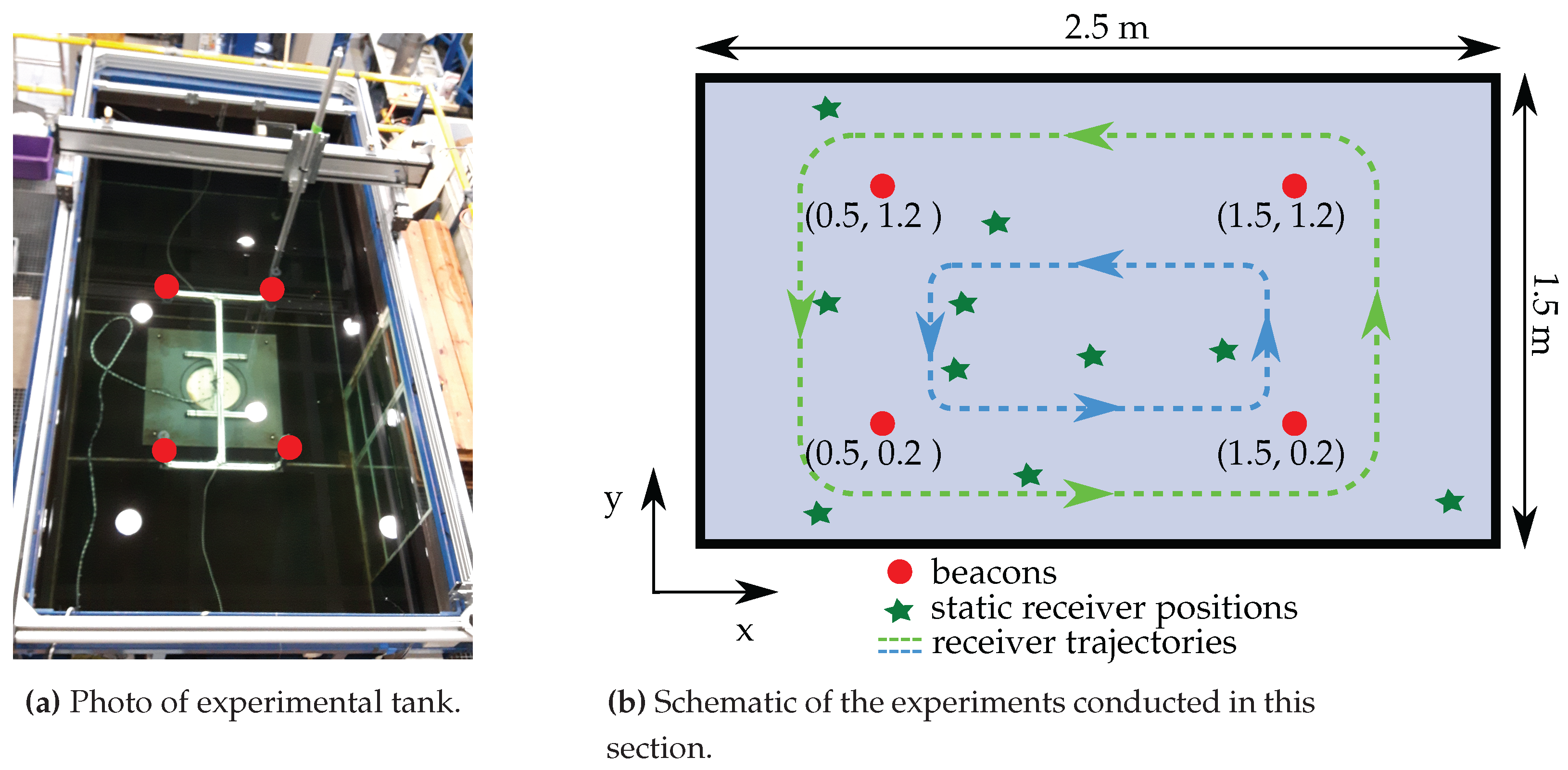 Sensors 17 00959 g014