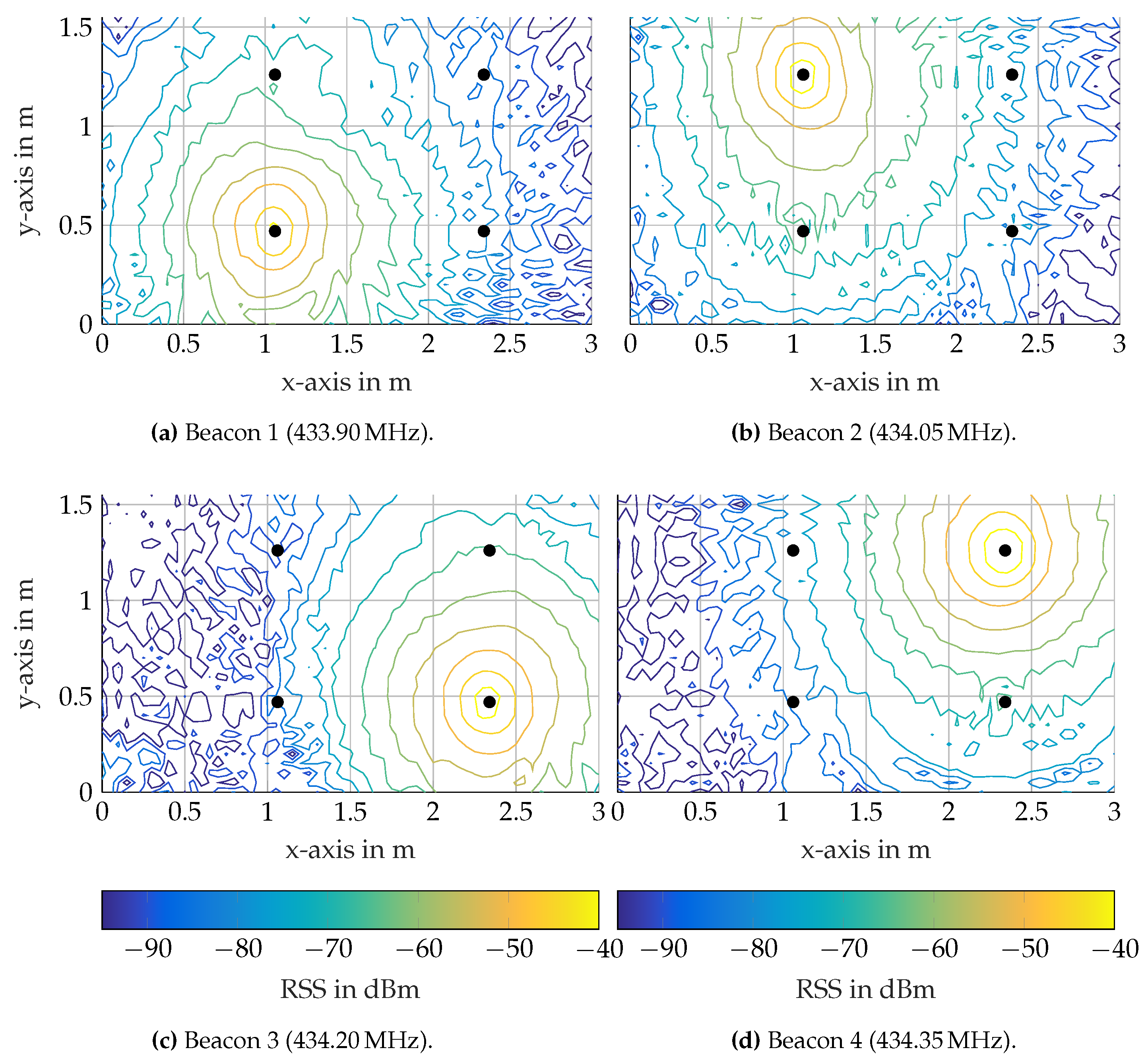 Sensors 17 00959 g015