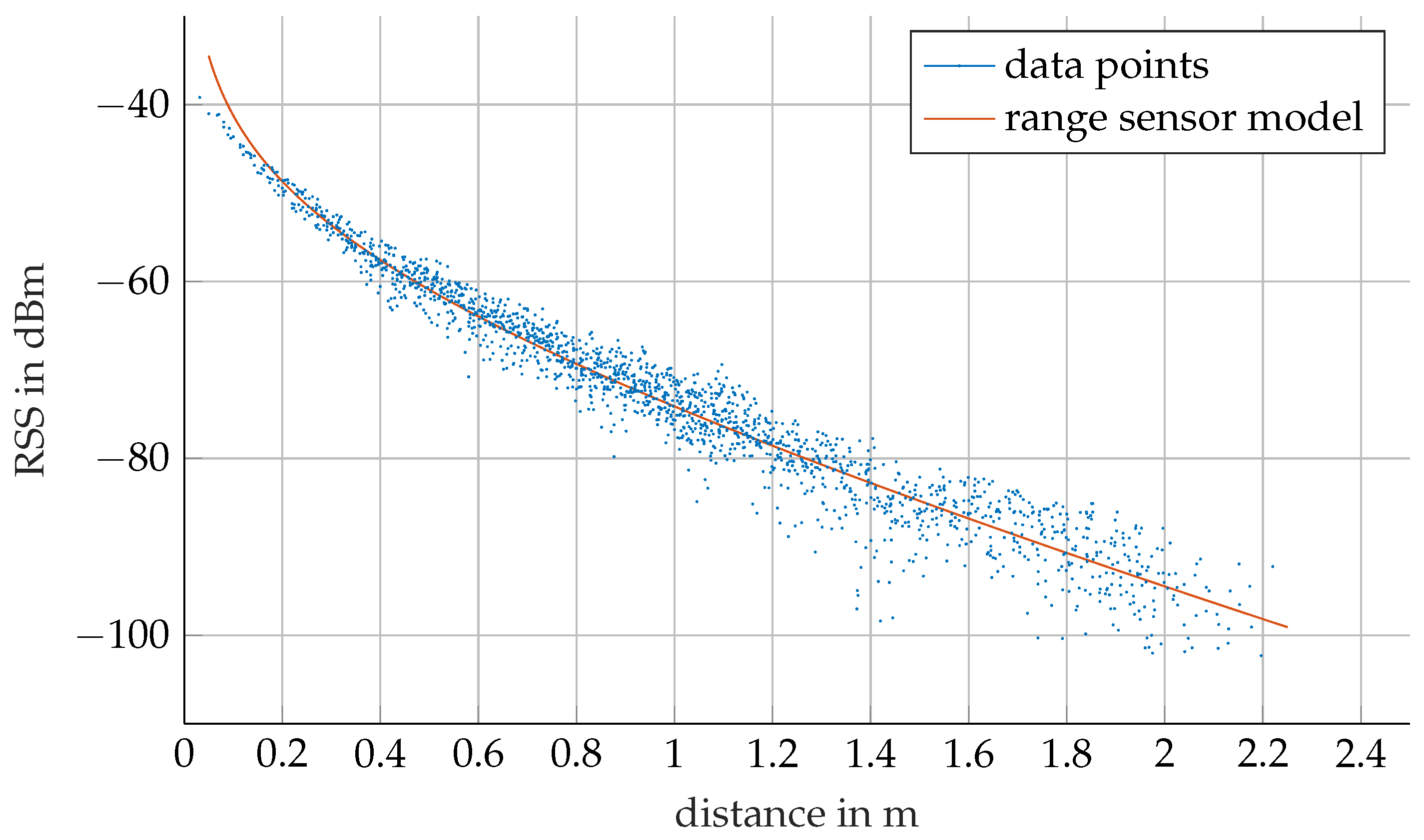 Sensors 17 00959 g016