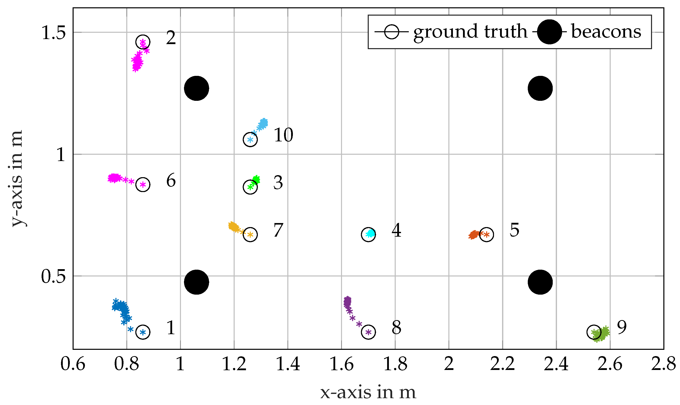 Sensors 17 00959 g017