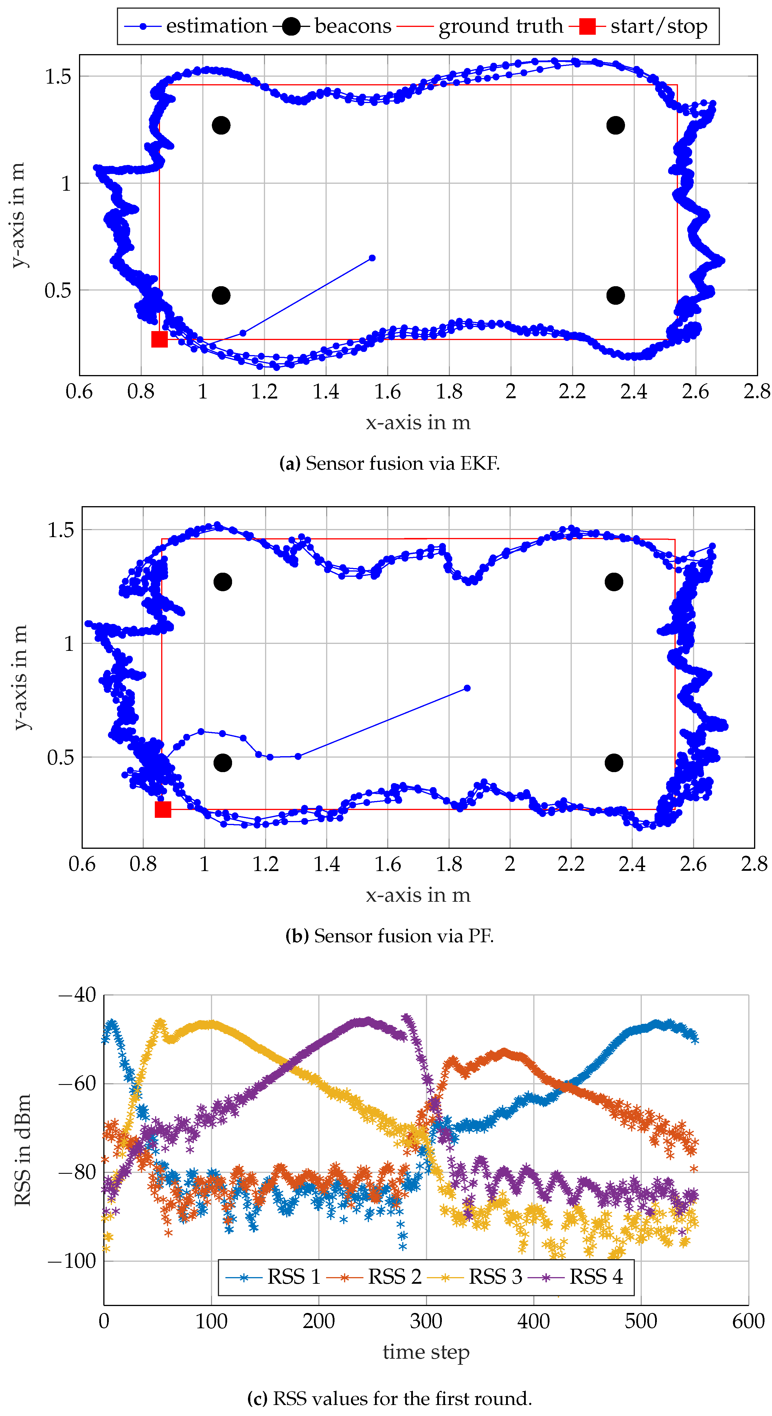 Sensors 17 00959 g019