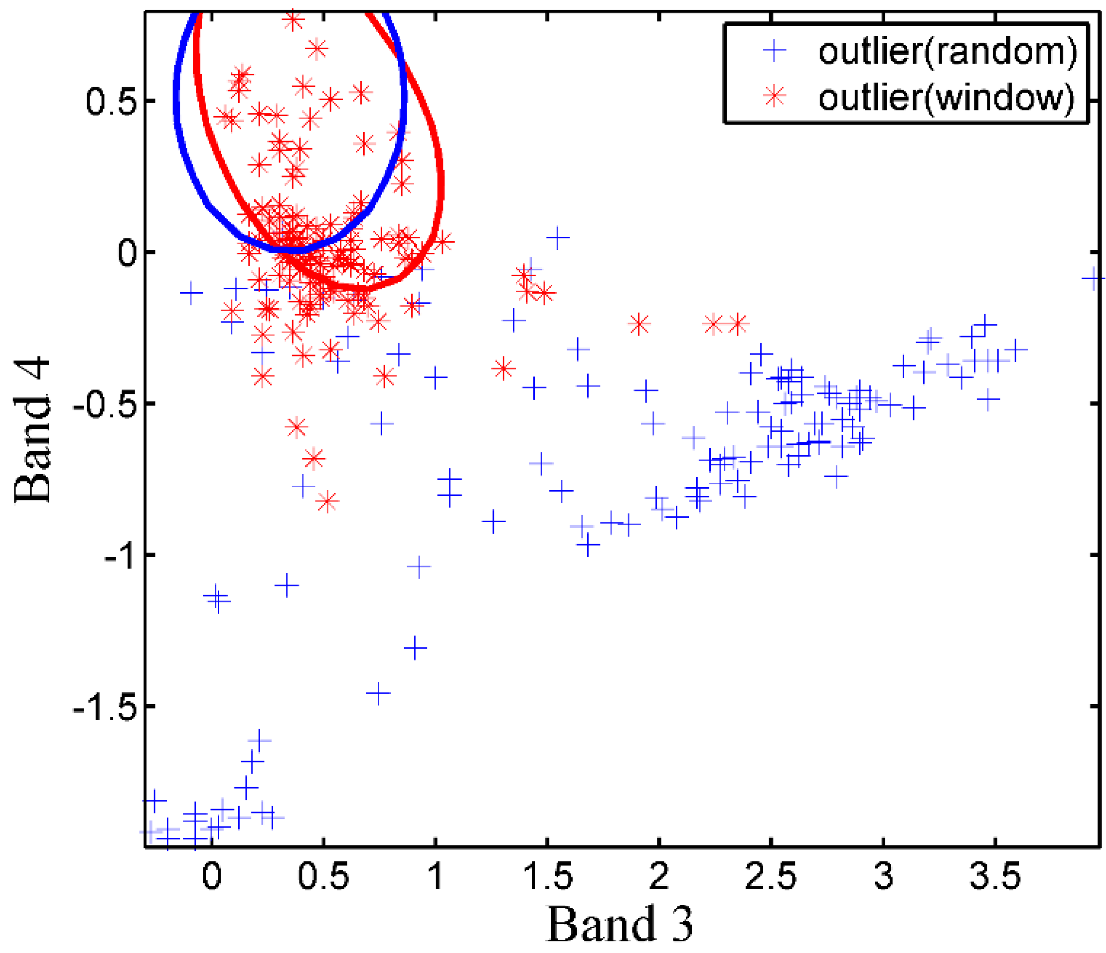 Sensors 17 00960 g004 550
