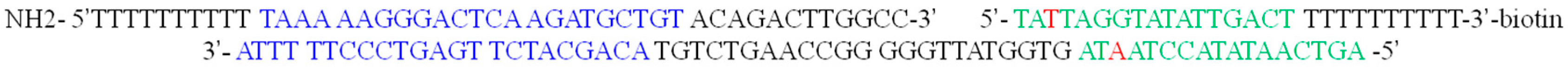 Sensors 17 00961 g002 550