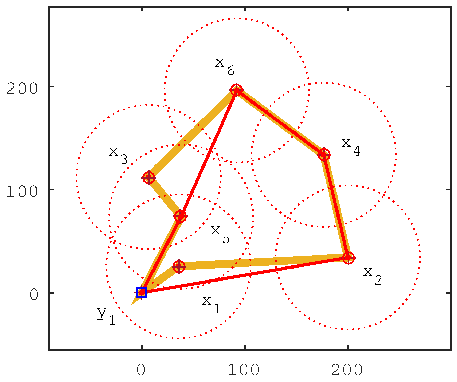 Sensors 17 00964 g001 550