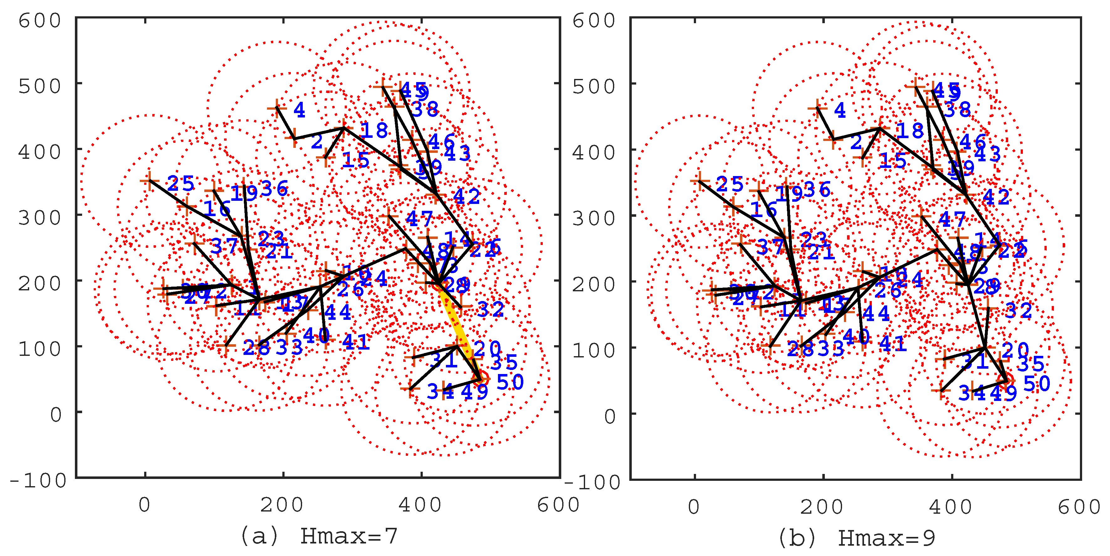 Sensors 17 00964 g004 550