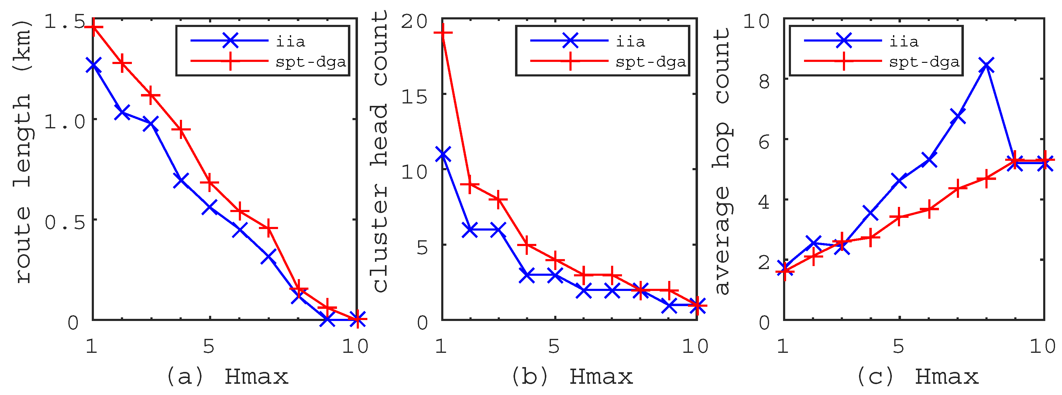 Sensors 17 00964 g005 550