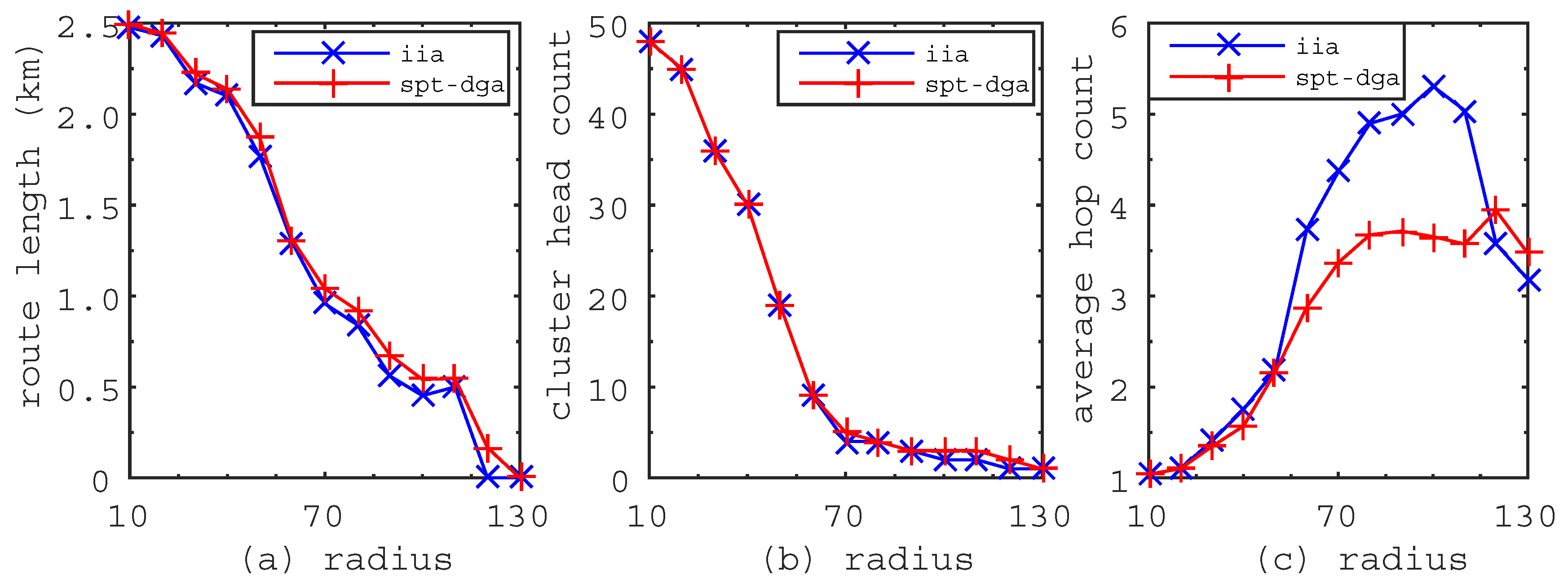Sensors 17 00964 g006 550