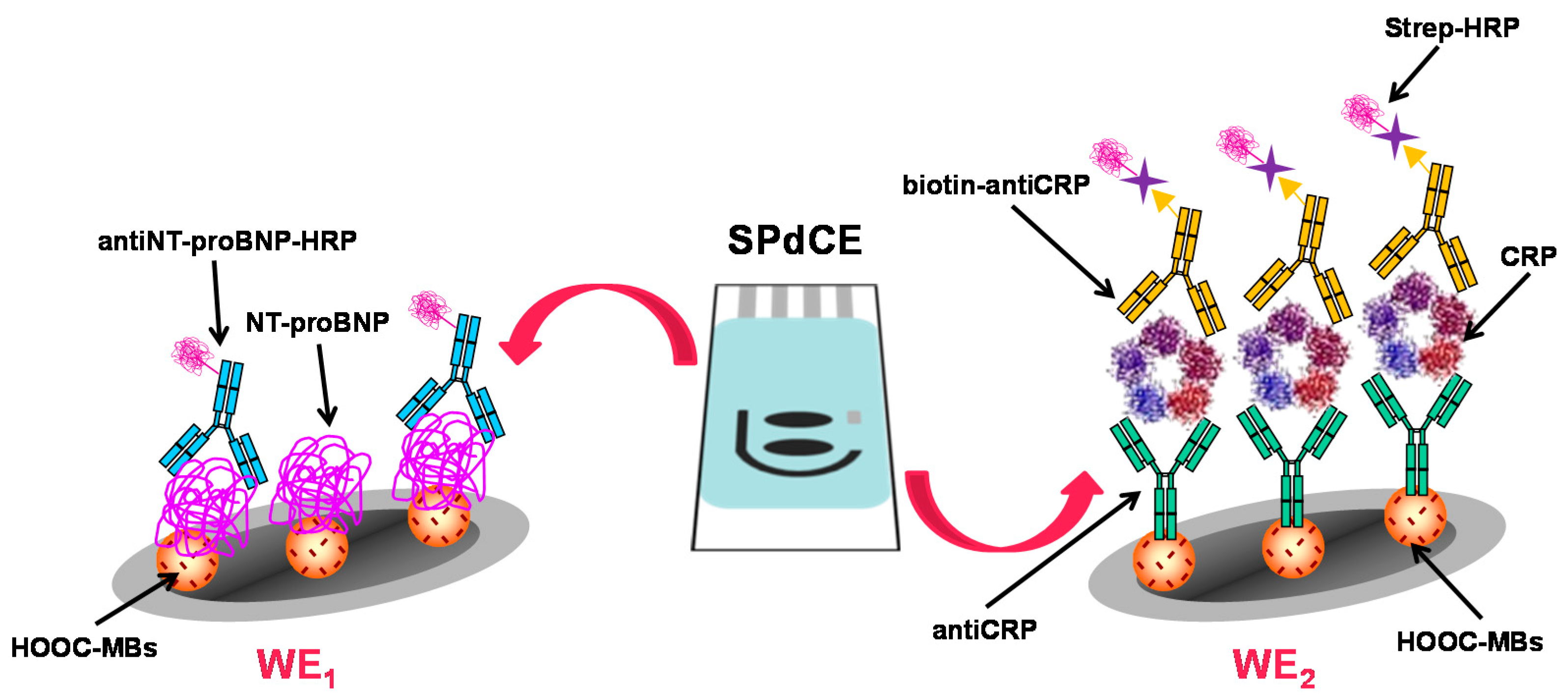Sensors 17 00965 g003