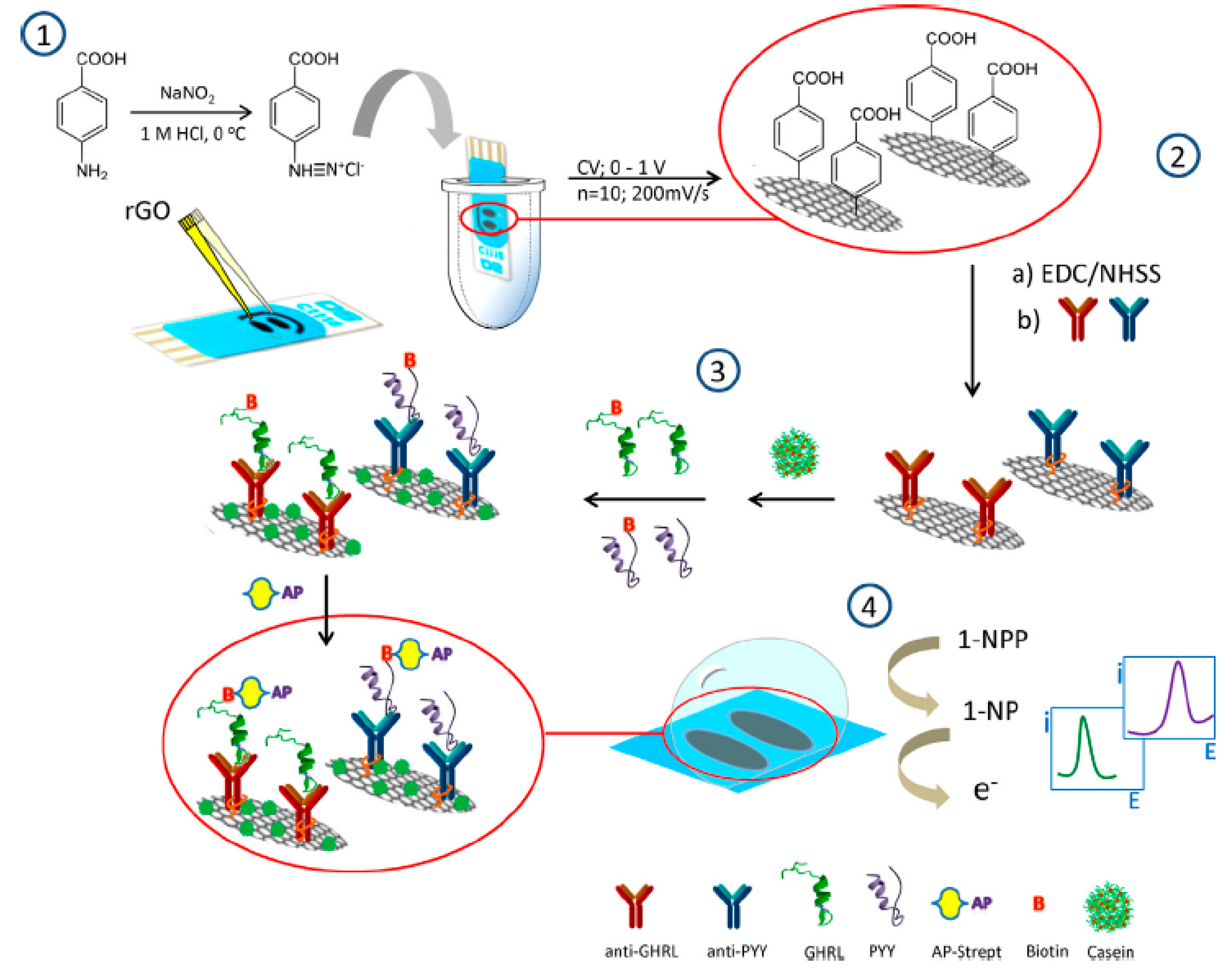 Sensors 17 00965 g004