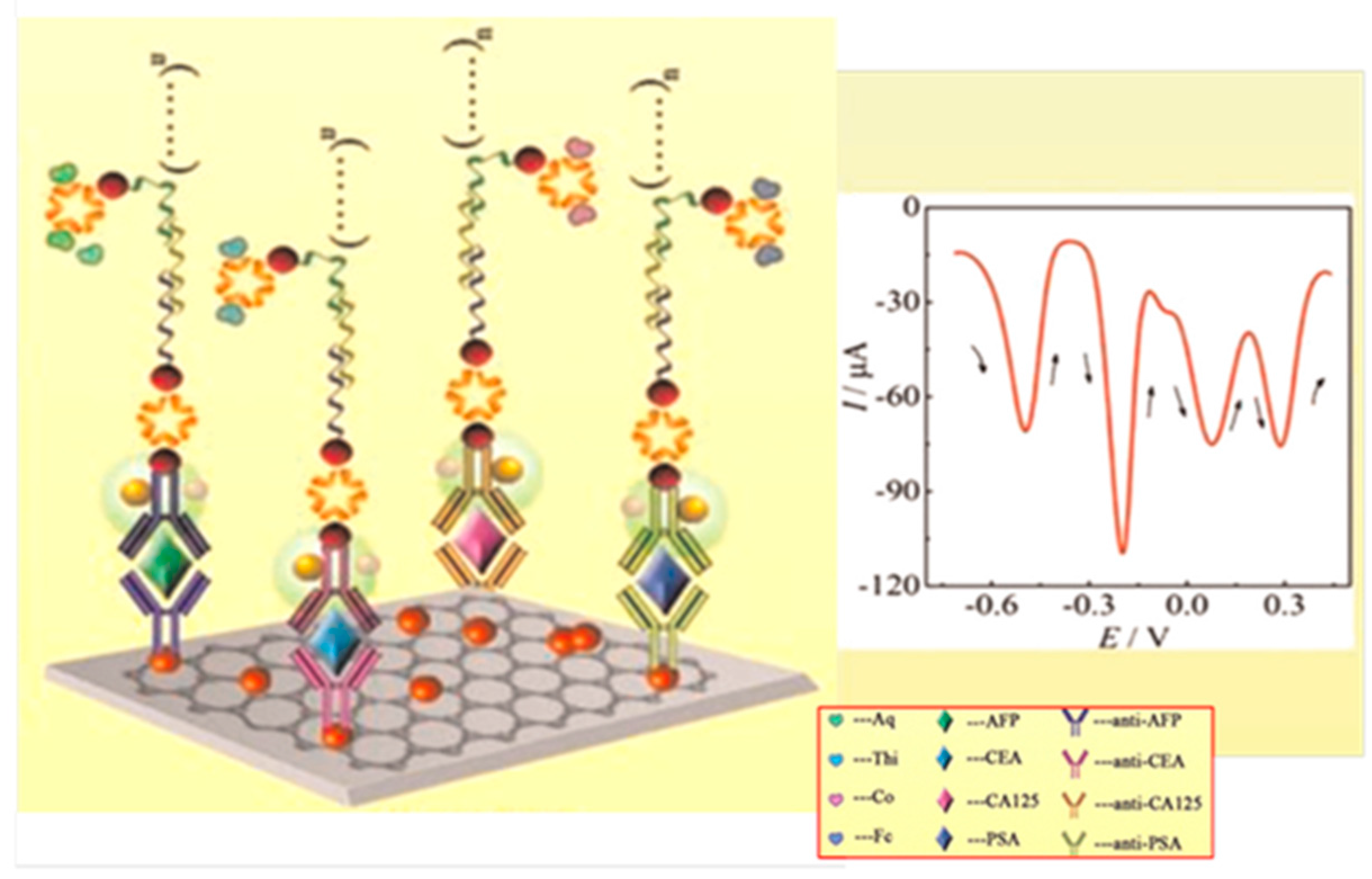 Sensors 17 00965 g005