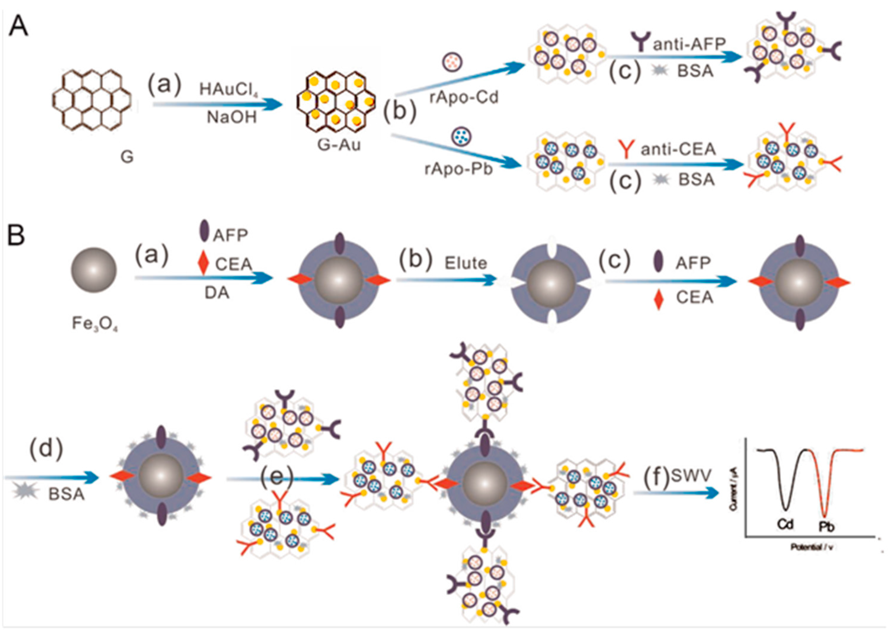 Sensors 17 00965 g008