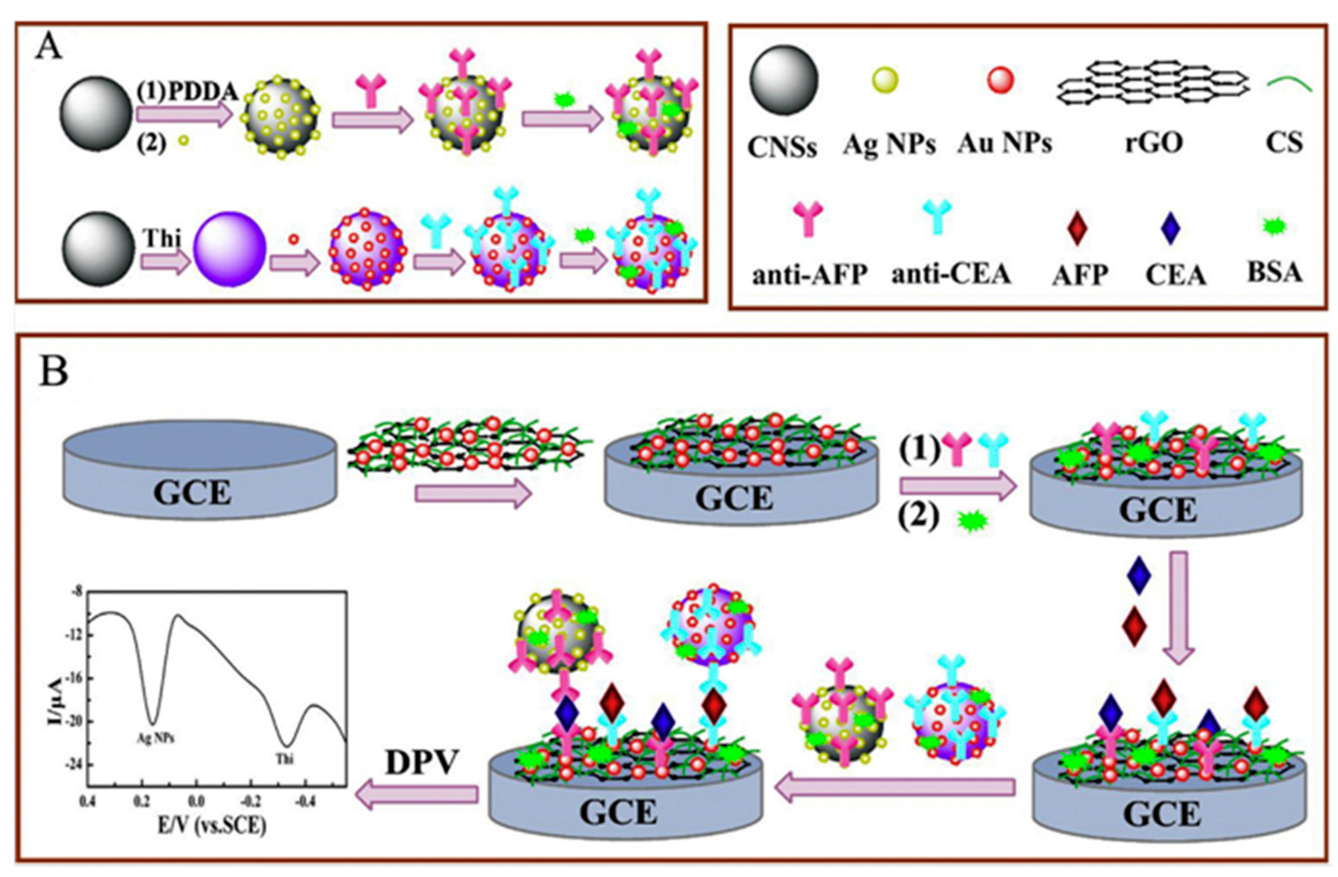 Sensors 17 00965 g010