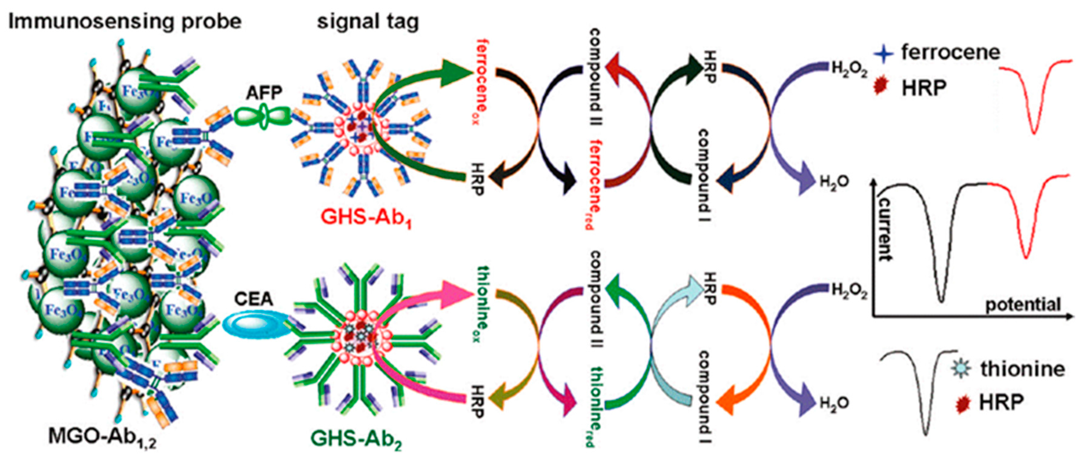 Sensors 17 00965 g012