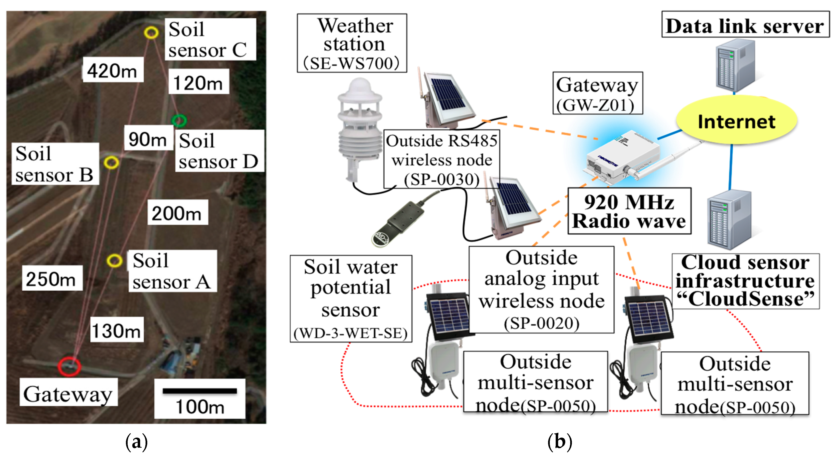 Sensors 17 00966 g007