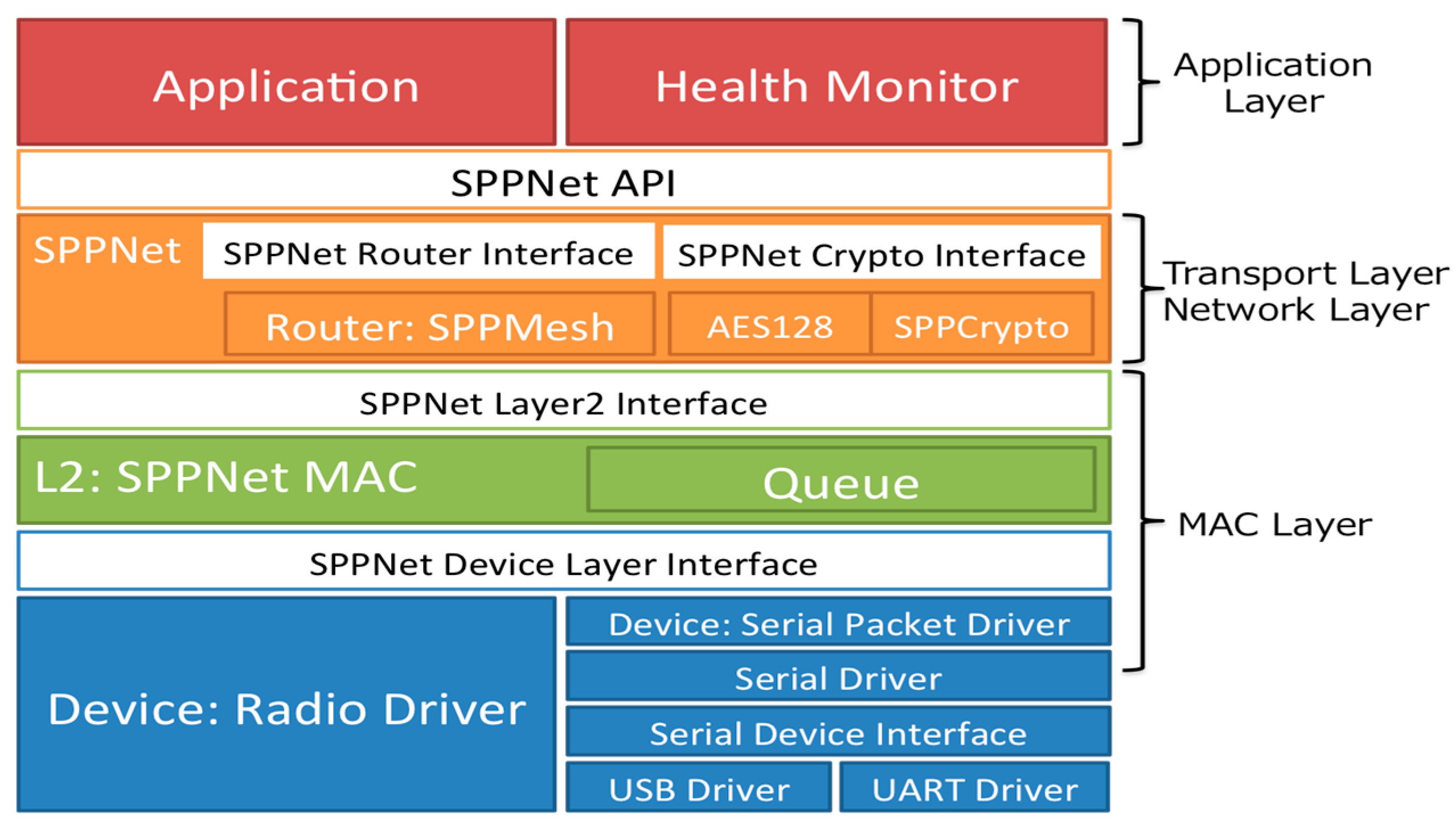 Sensors 17 00966 g008