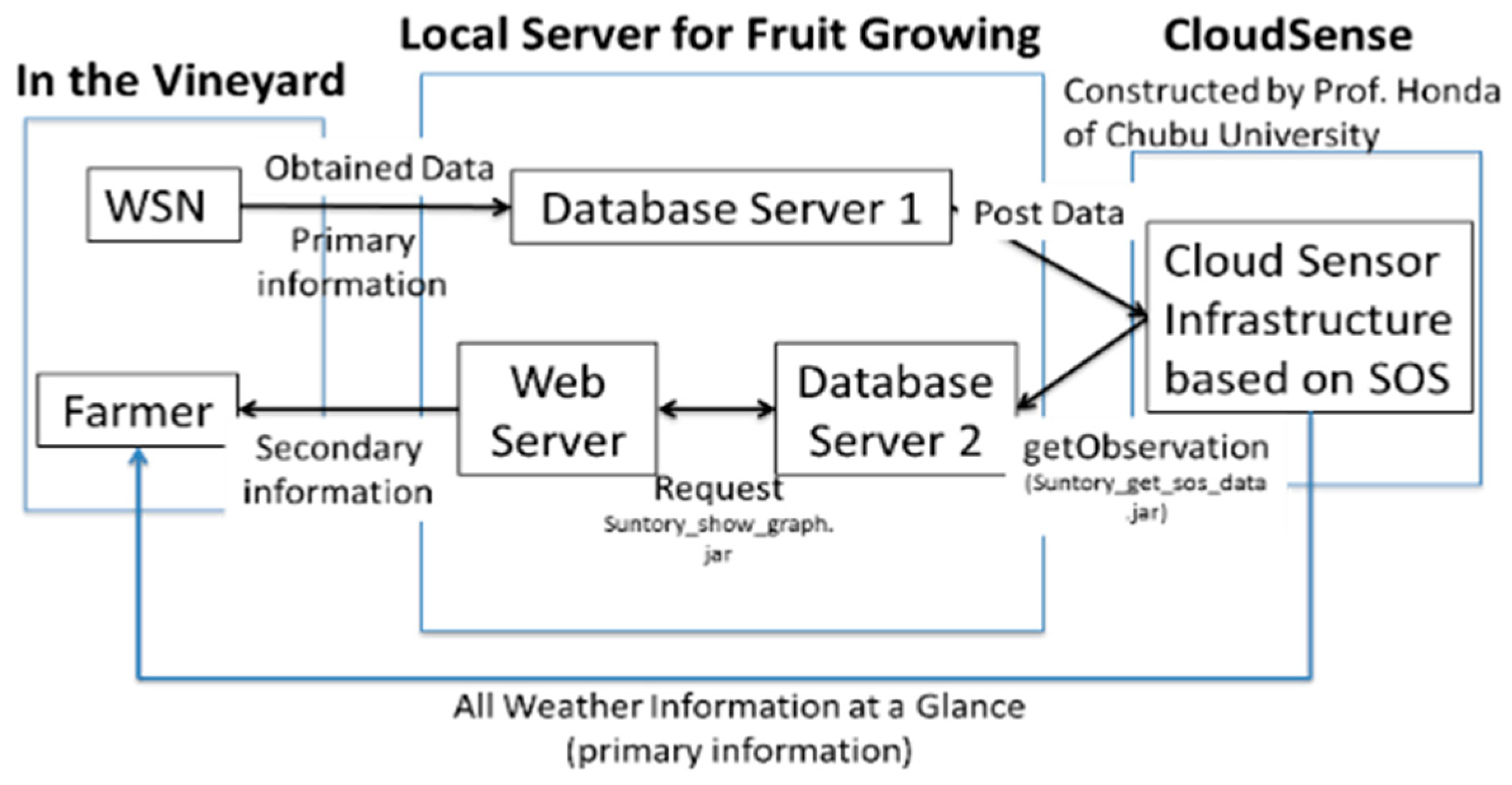 Sensors 17 00966 g010