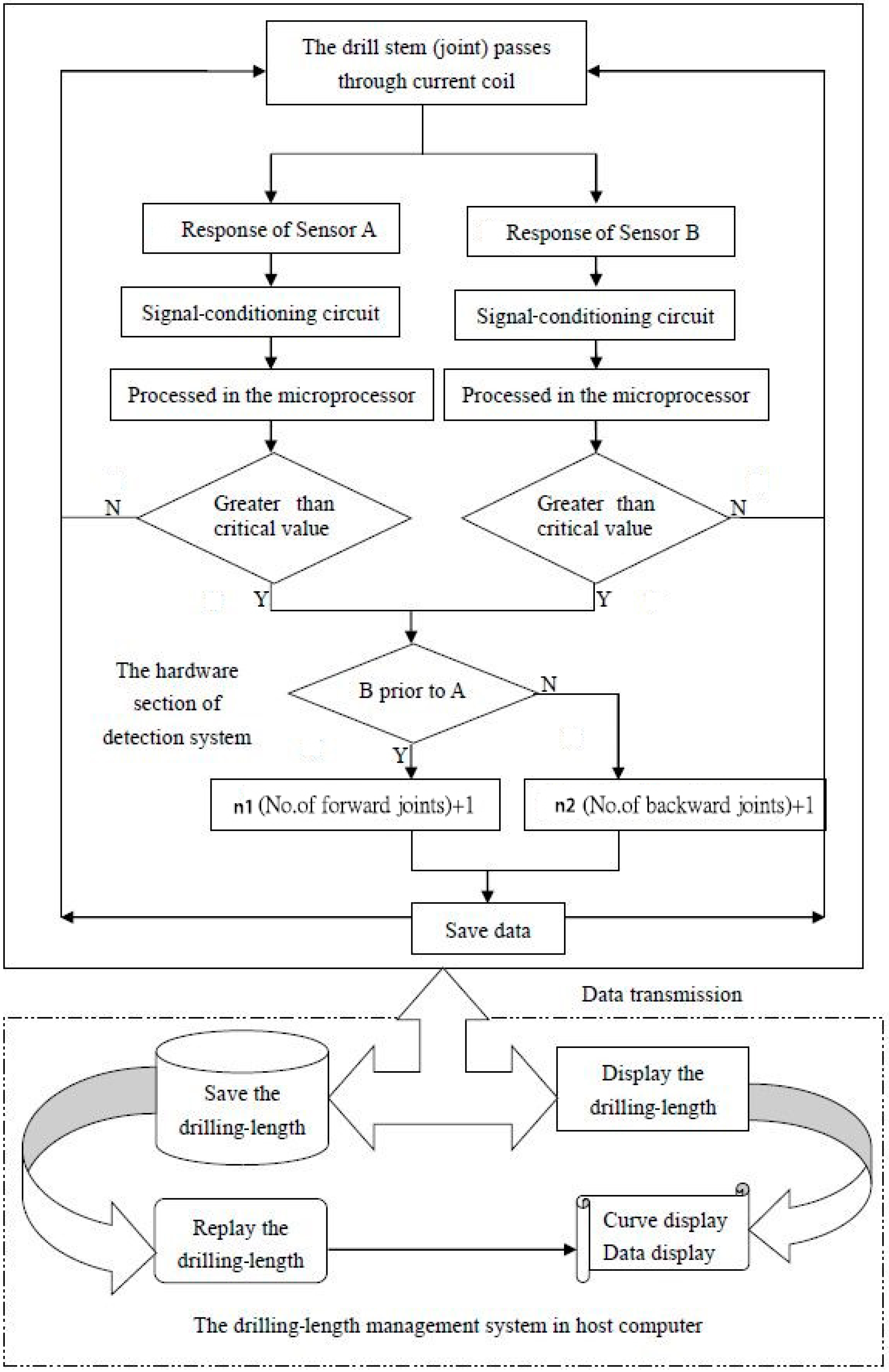 Sensors 17 00967 g005 550